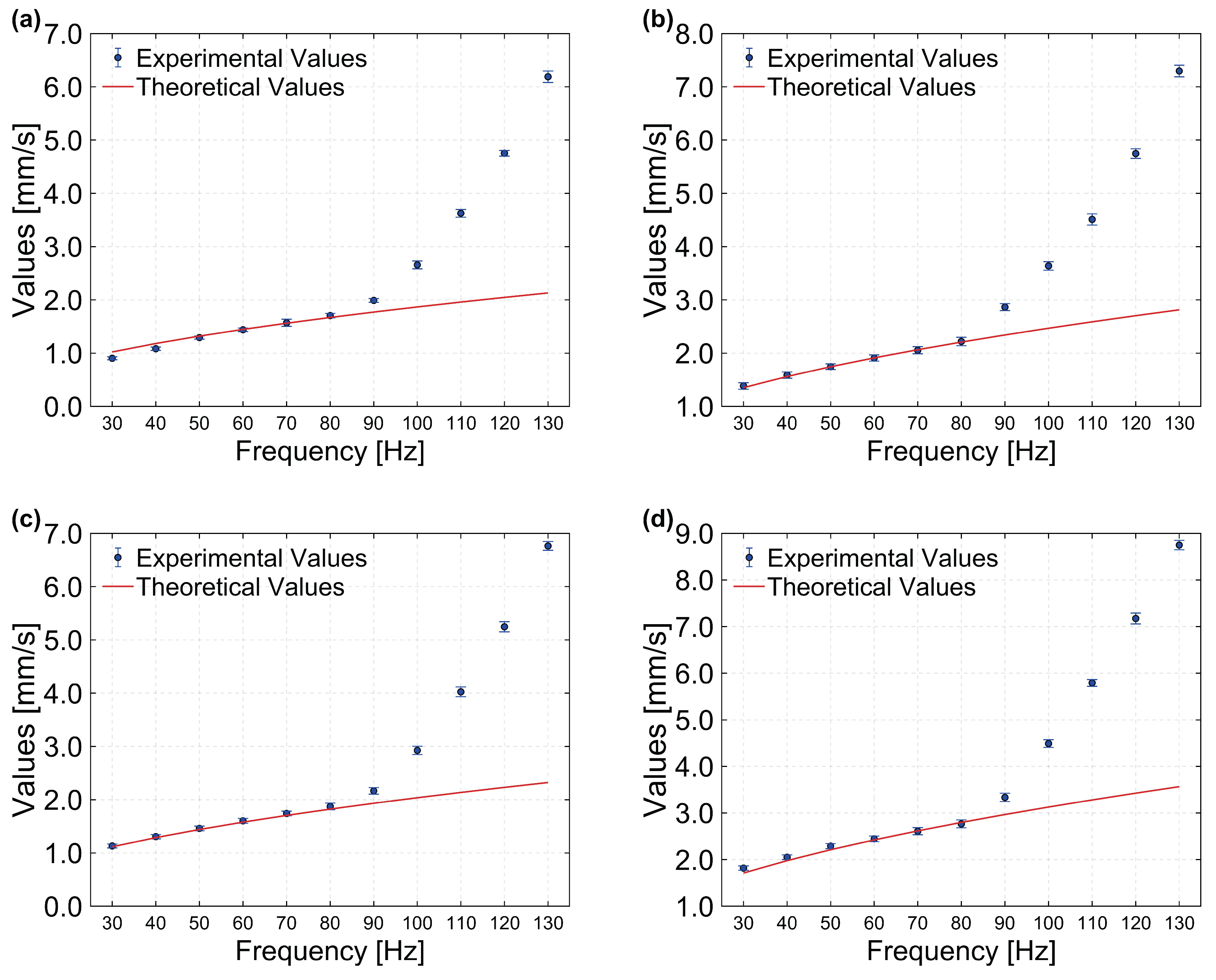 Preprints 217449 g011