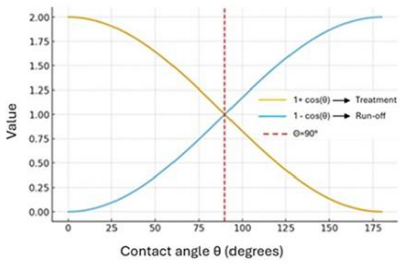 Preprints 208788 g004