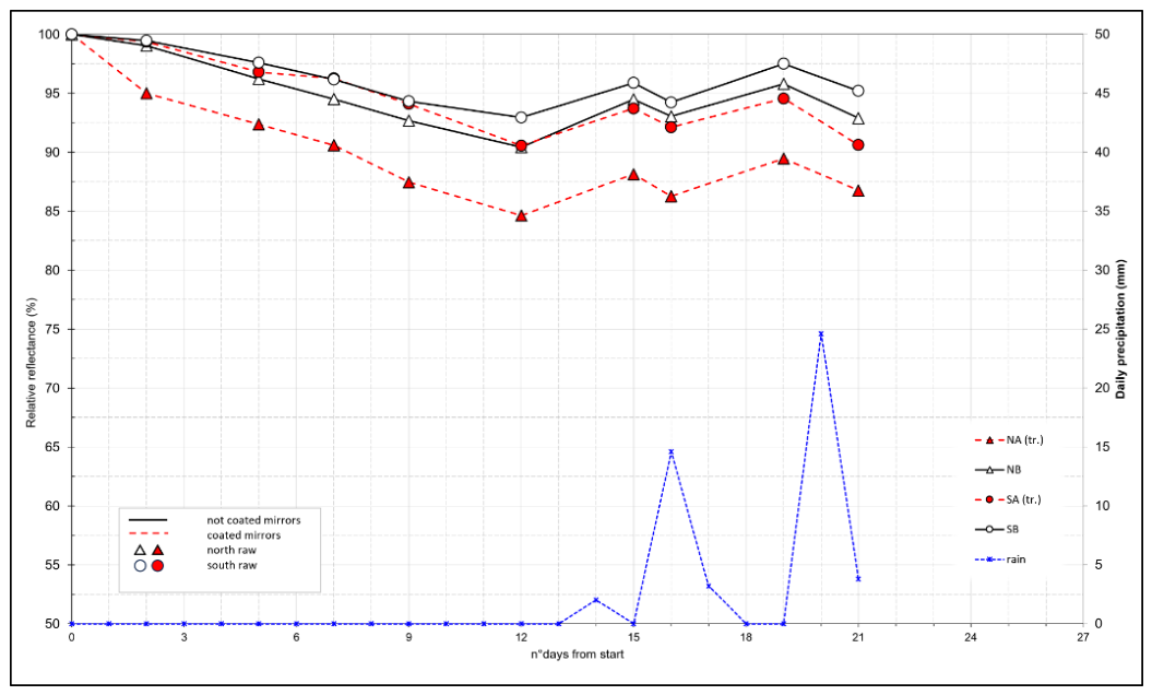 Preprints 208788 g006