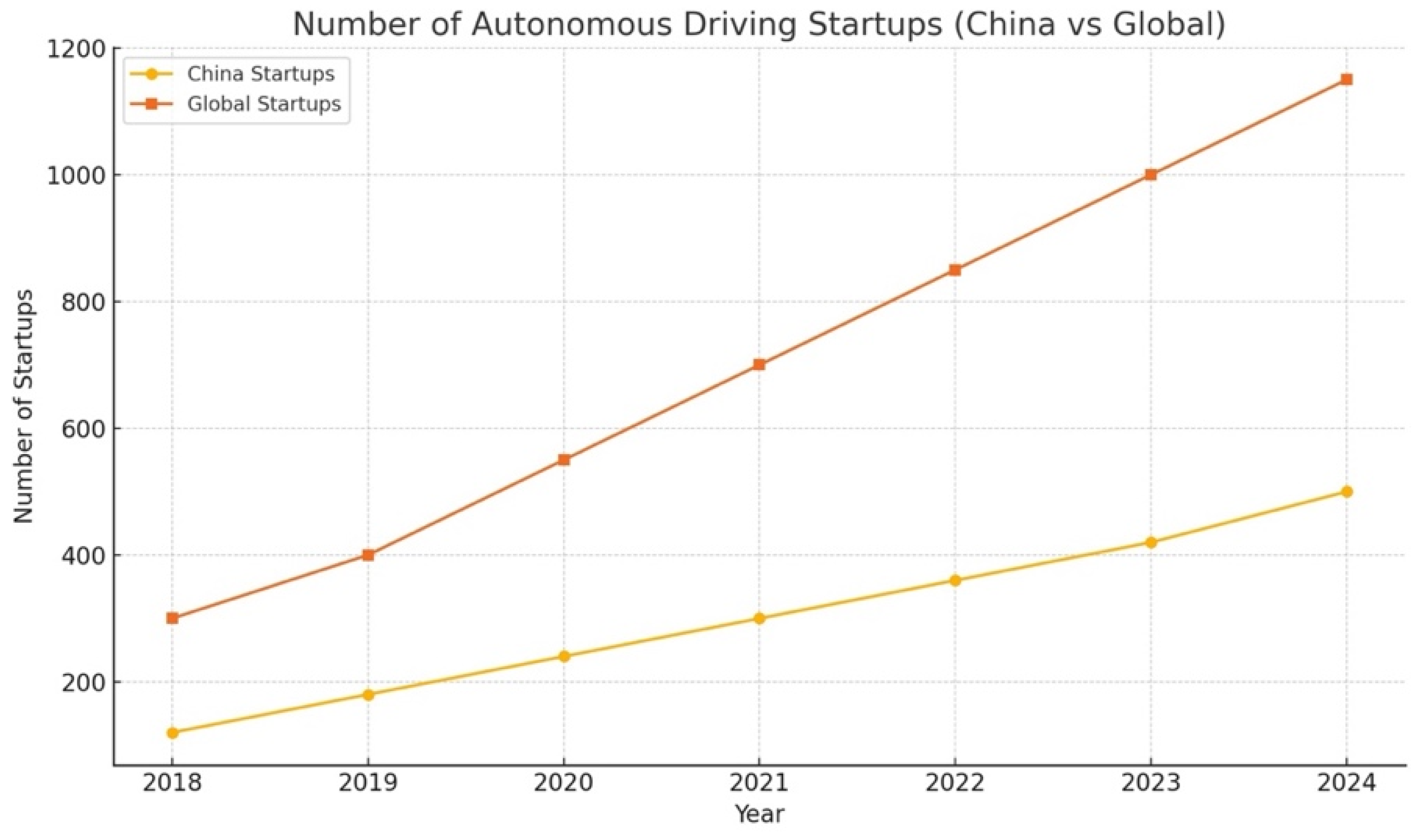 Preprints 159475 g002