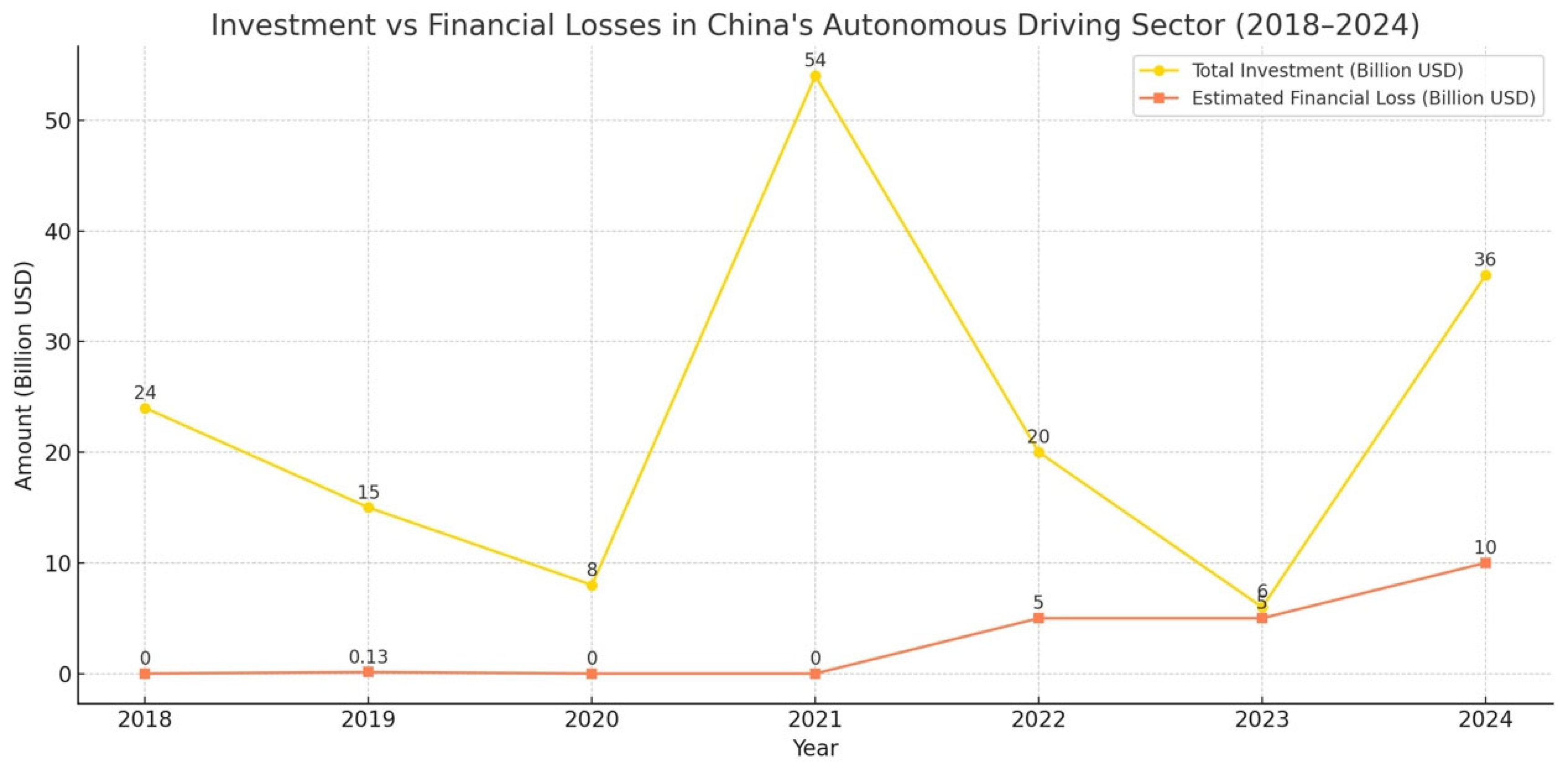 Preprints 159475 g003