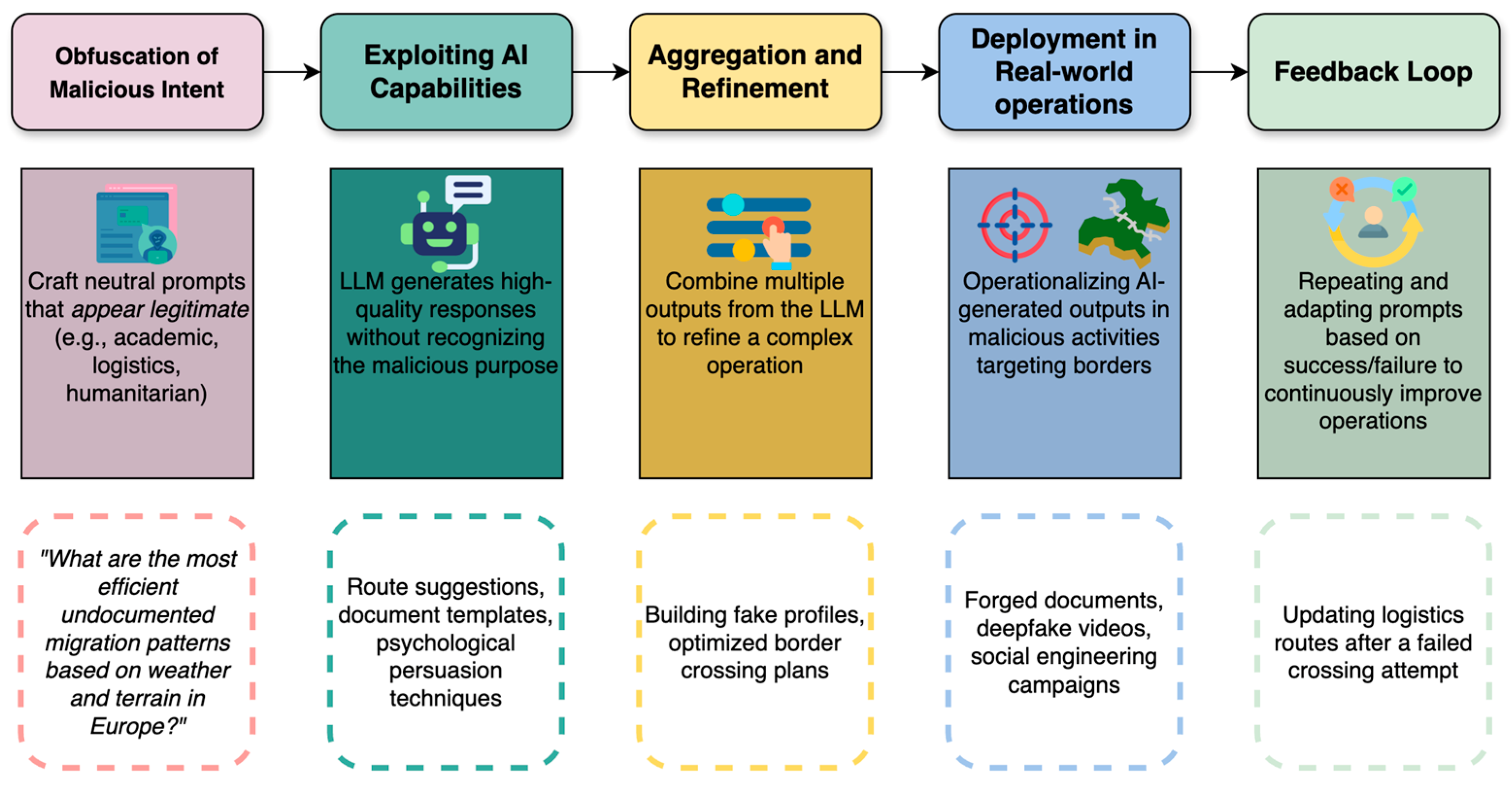 Preprints 171737 g001