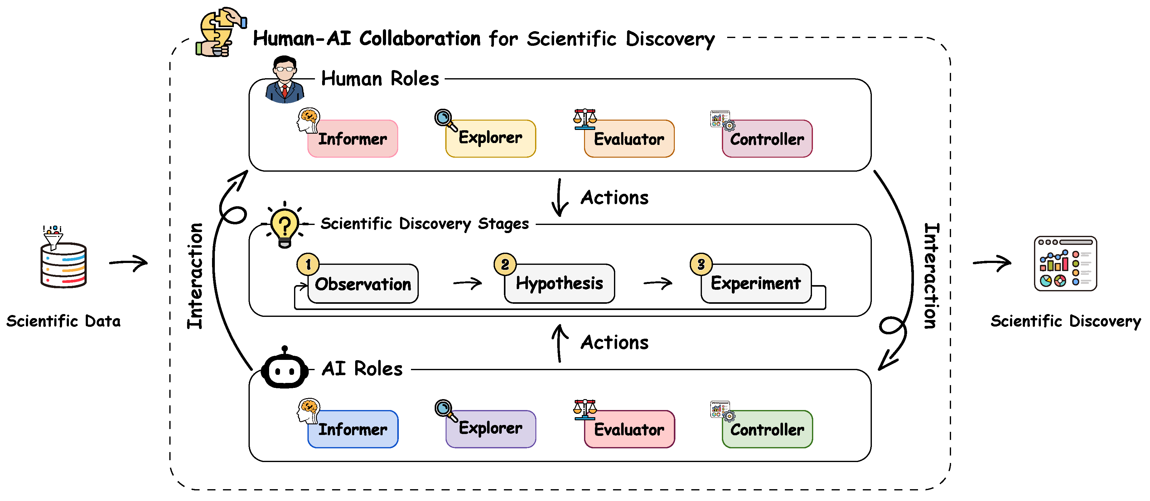 Preprints 193140 g001