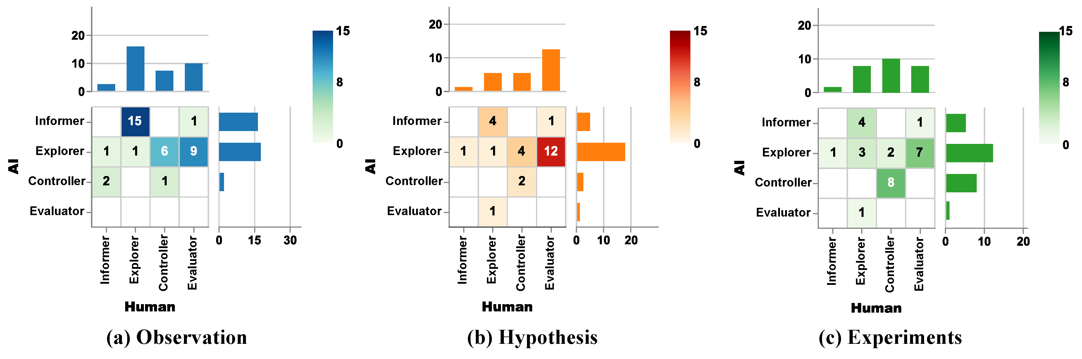 Preprints 193140 g002