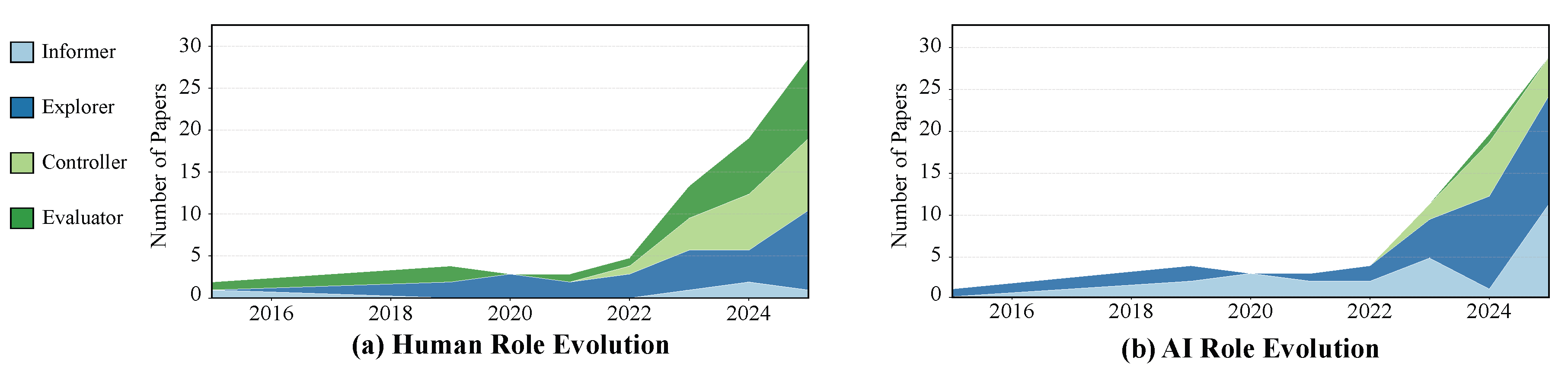 Preprints 193140 g003
