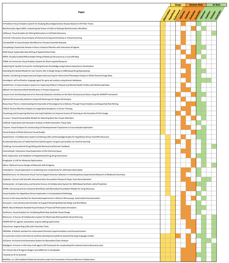 Preprints 193140 i001
