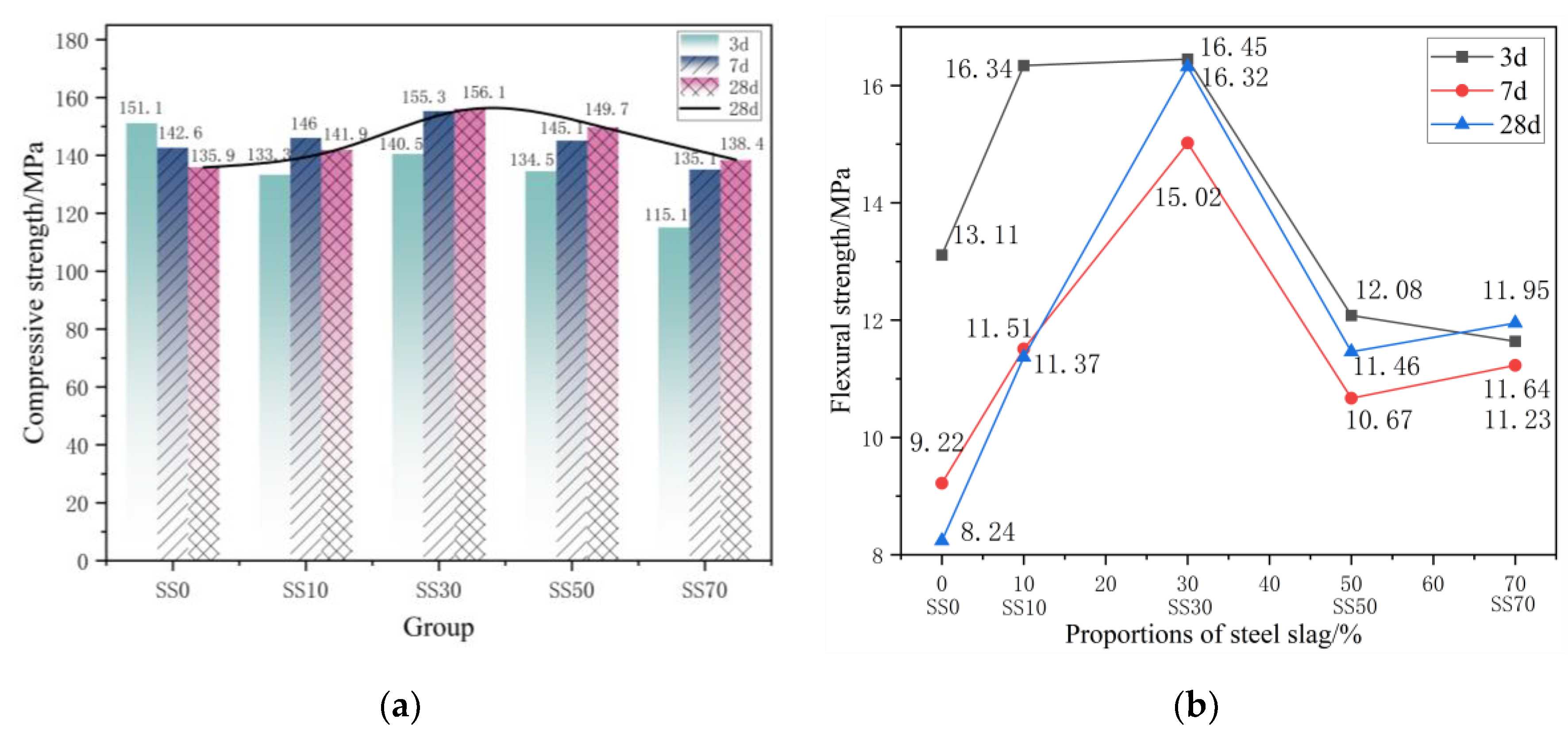 Preprints 70775 g002