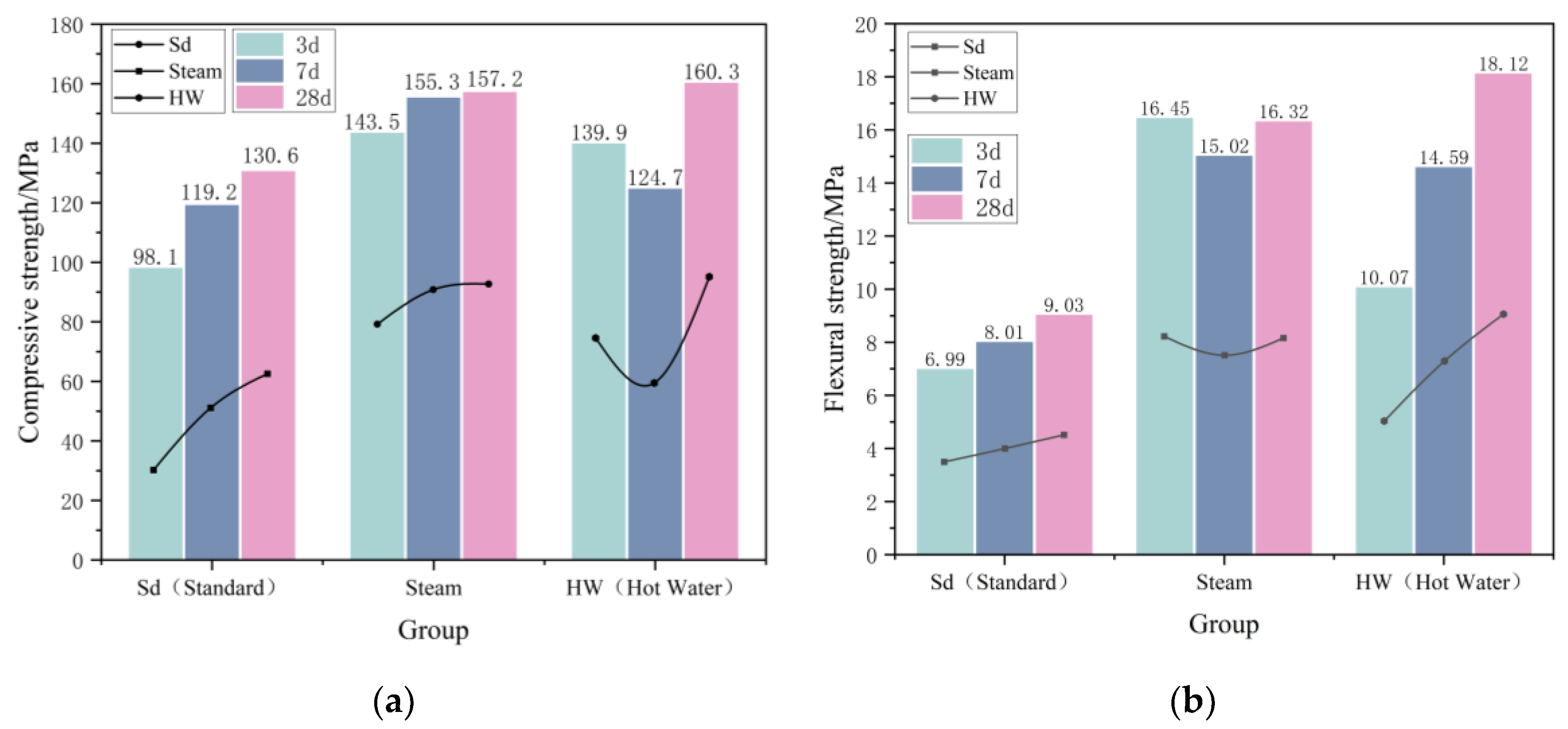 Preprints 70775 g003