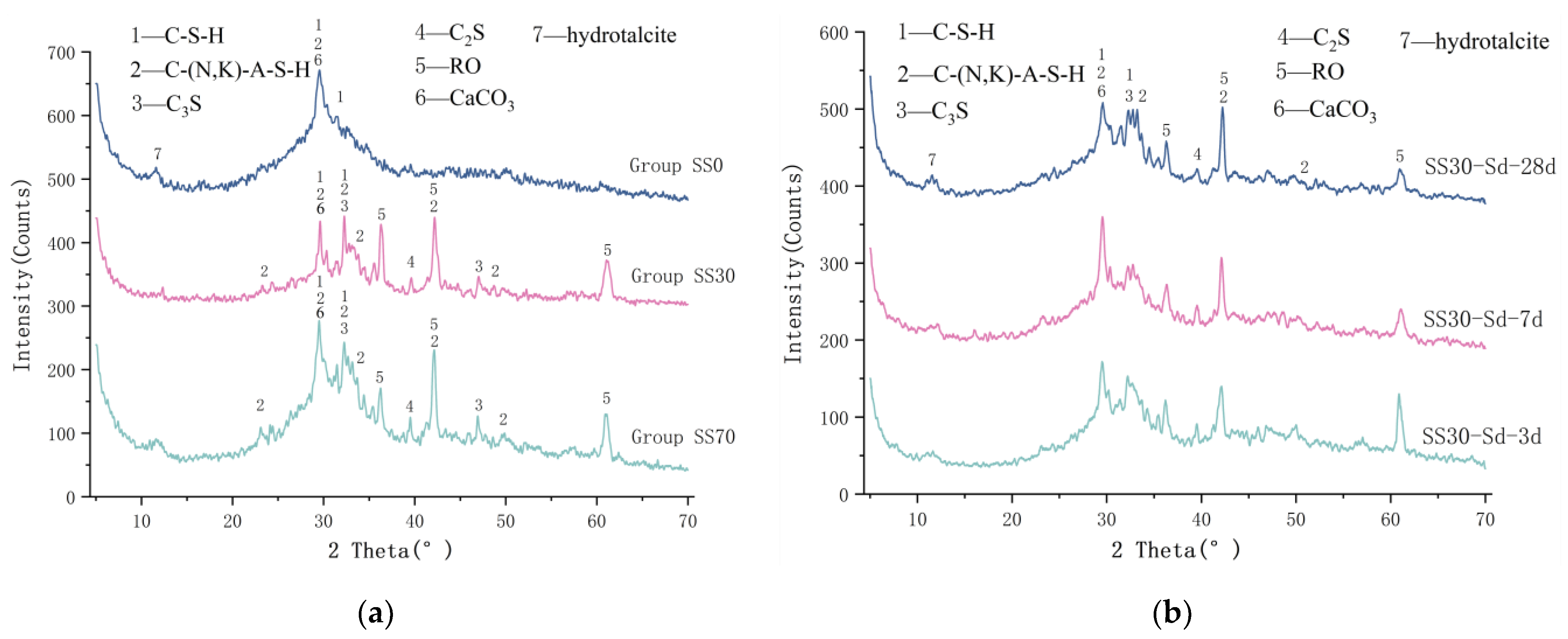 Preprints 70775 g004