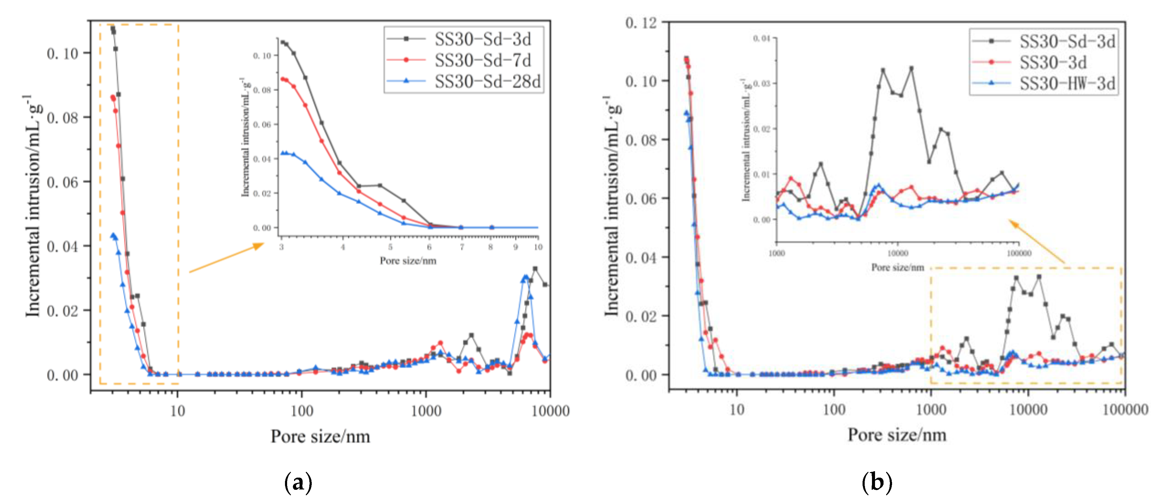 Preprints 70775 g007