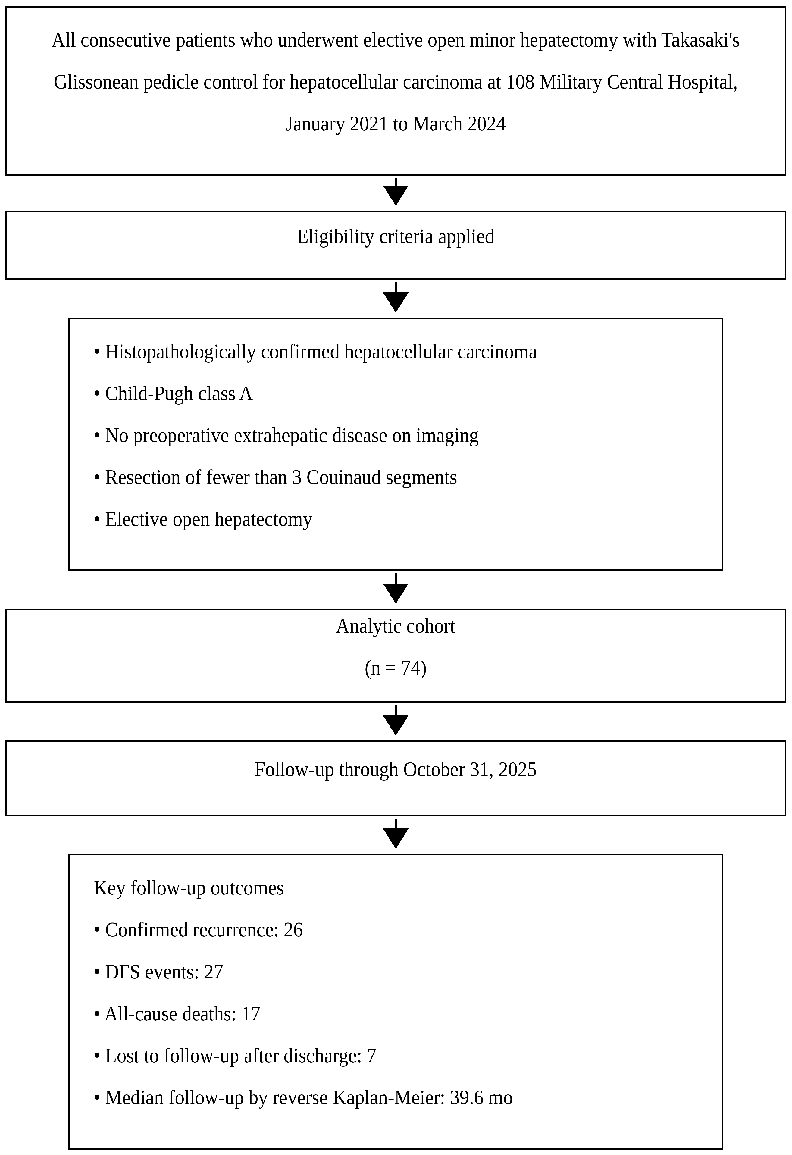 Preprints 216575 g001 Preprints 216575 g001