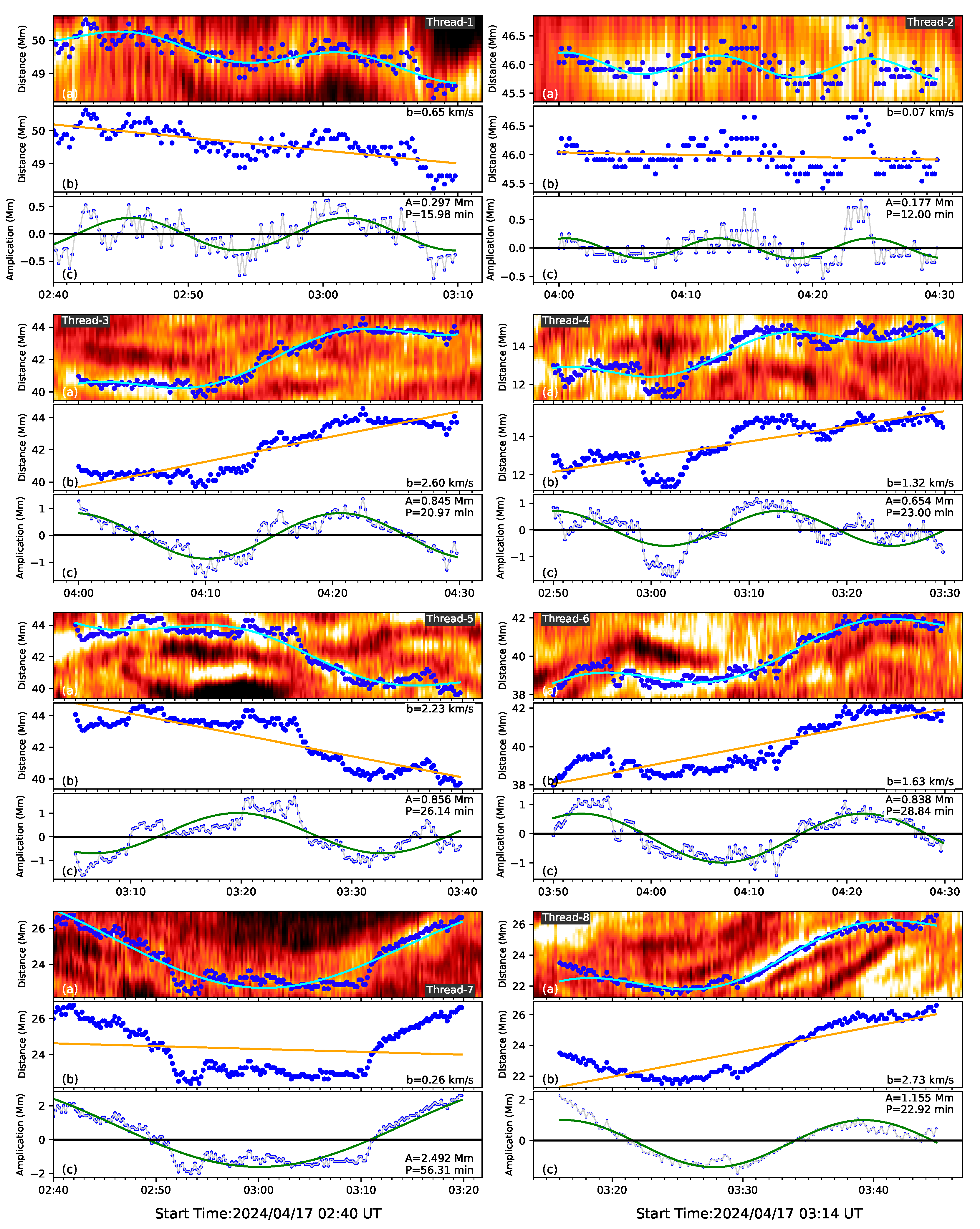 Preprints 181183 g003