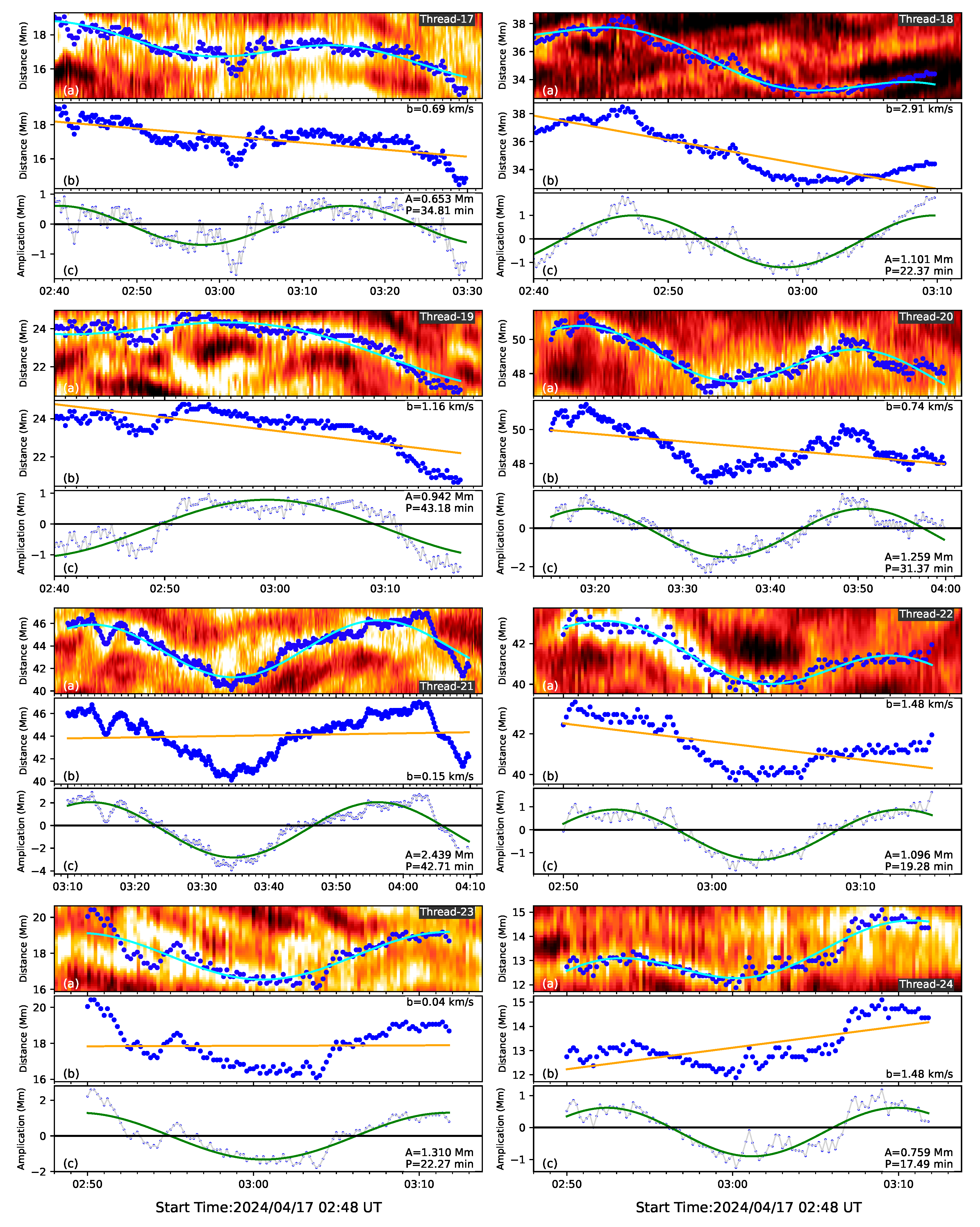 Preprints 181183 g005