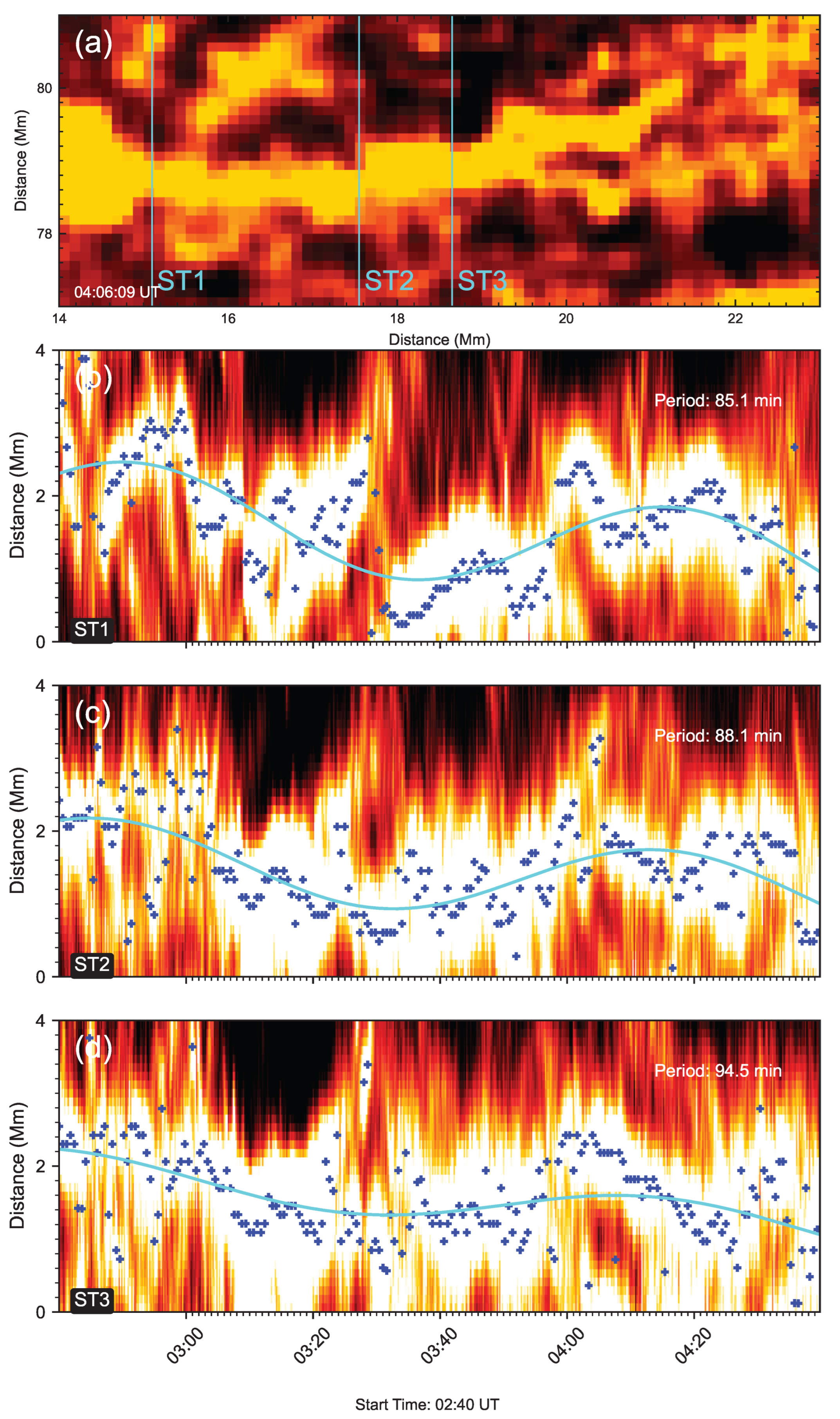 Preprints 181183 g007