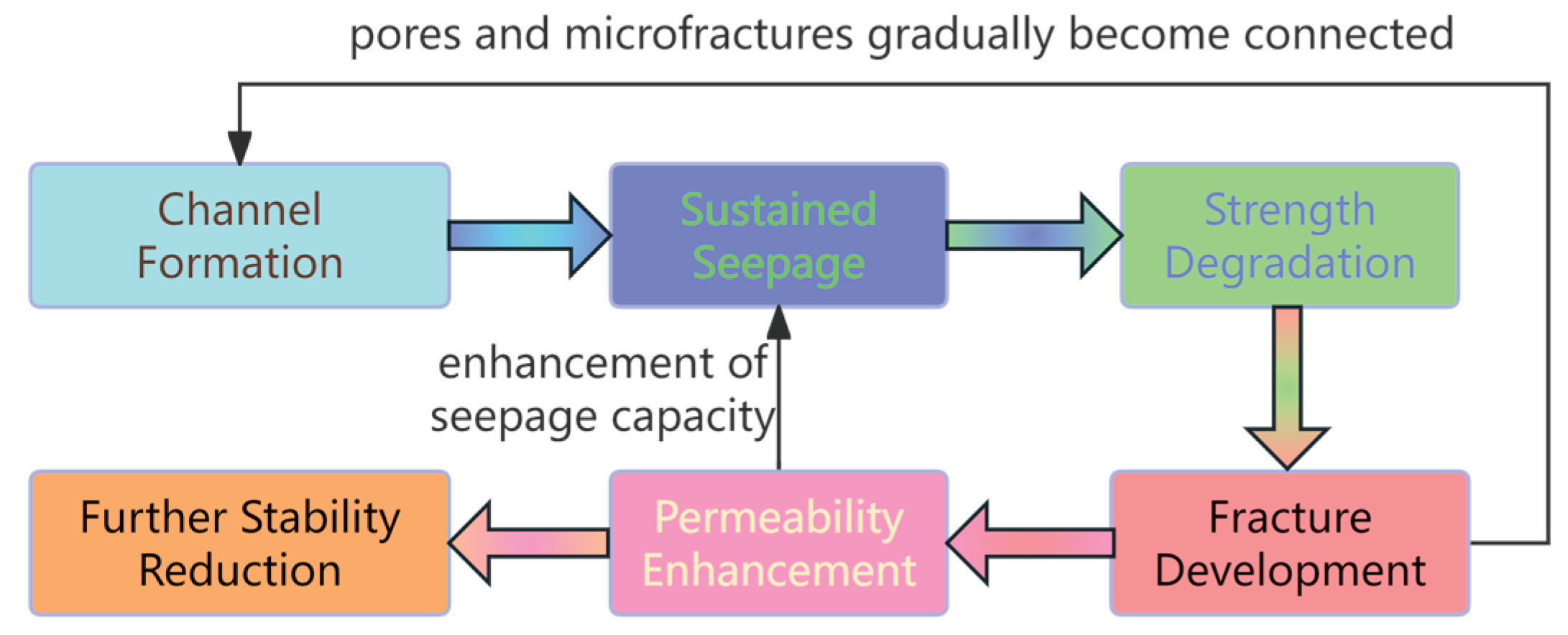 Preprints 219806 g007 Preprints 219806 g007