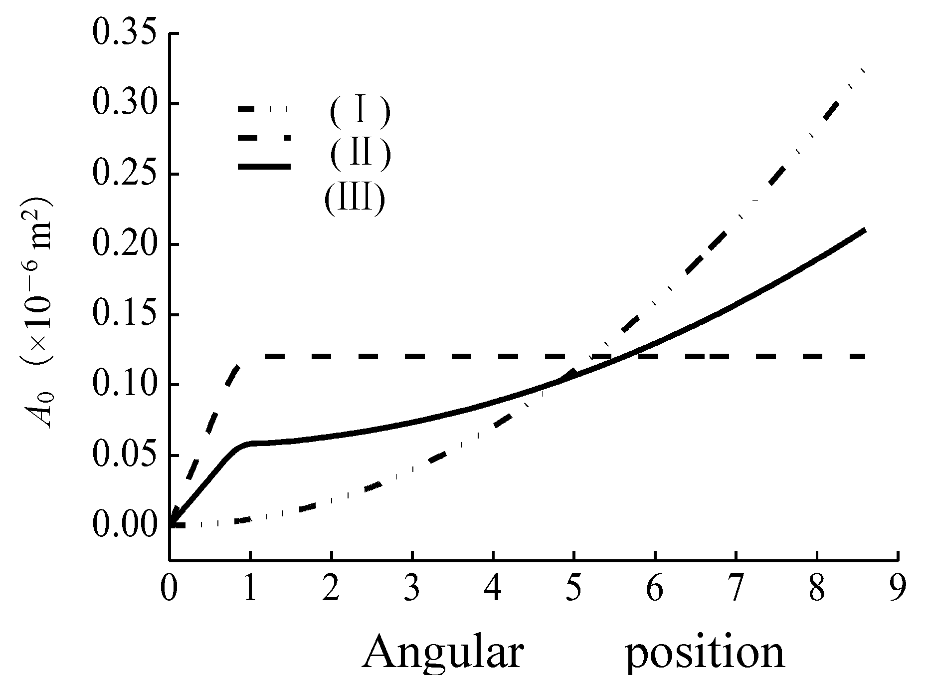 Preprints 145324 g005