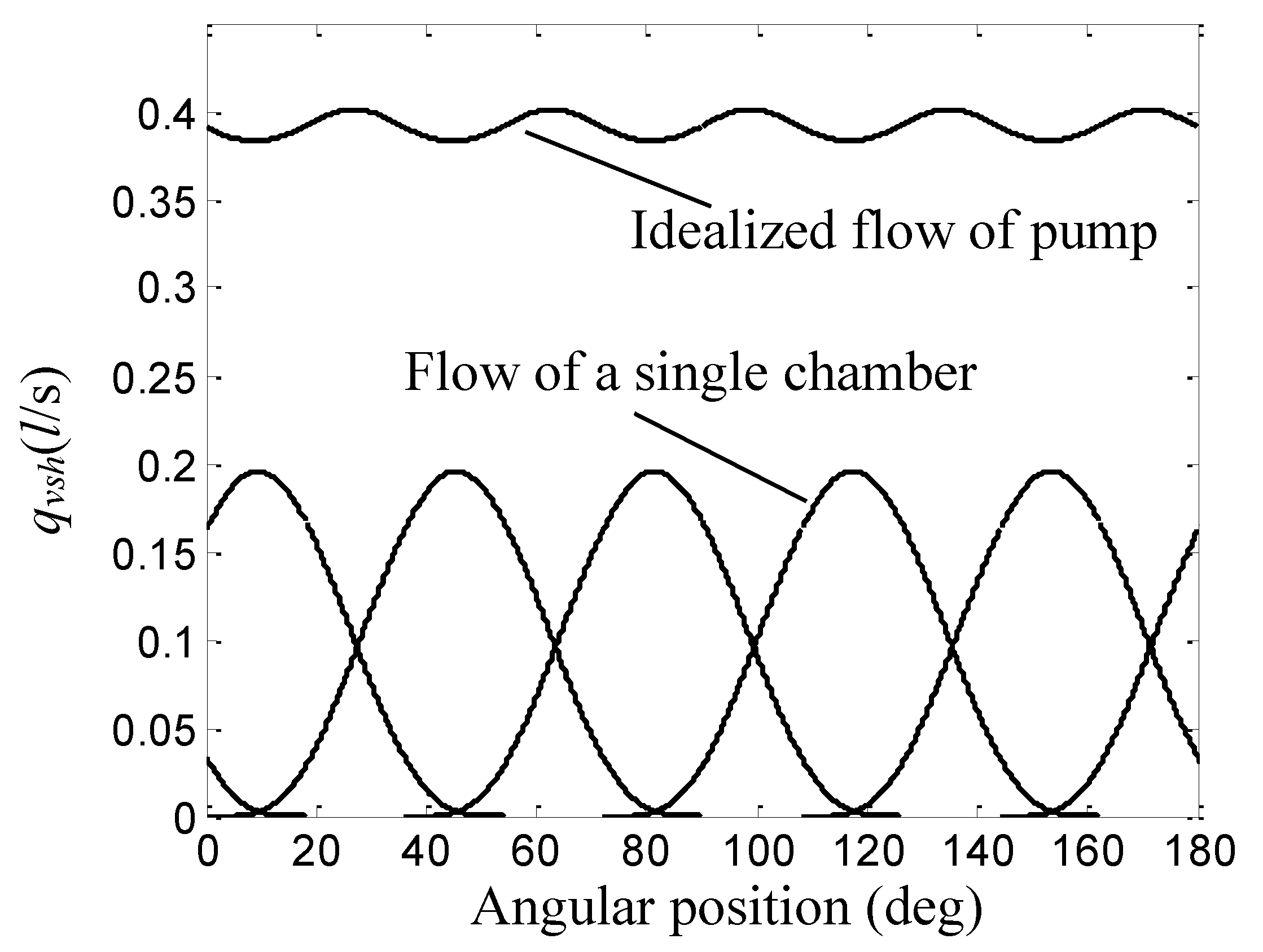 Preprints 145324 g006