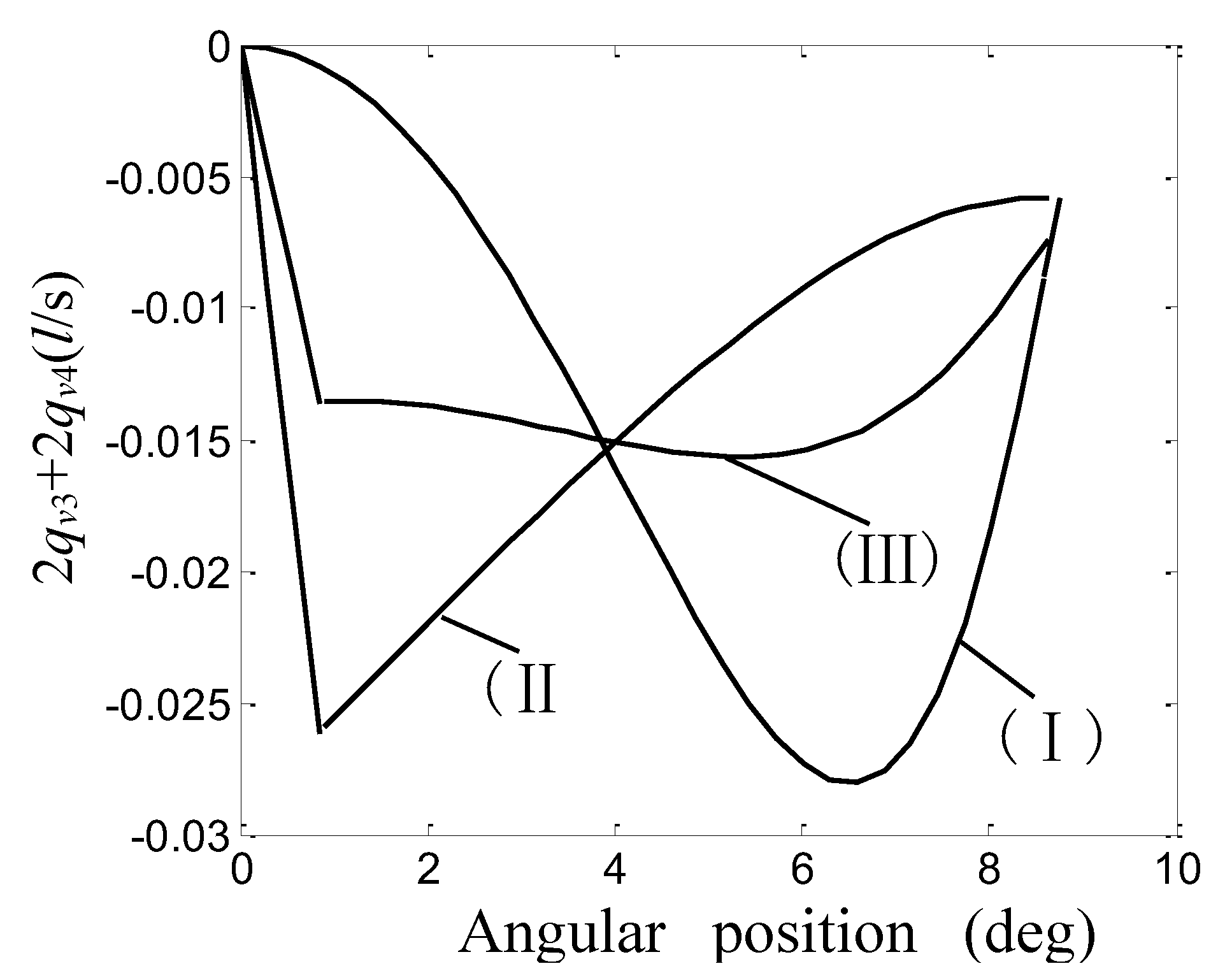 Preprints 145324 g007