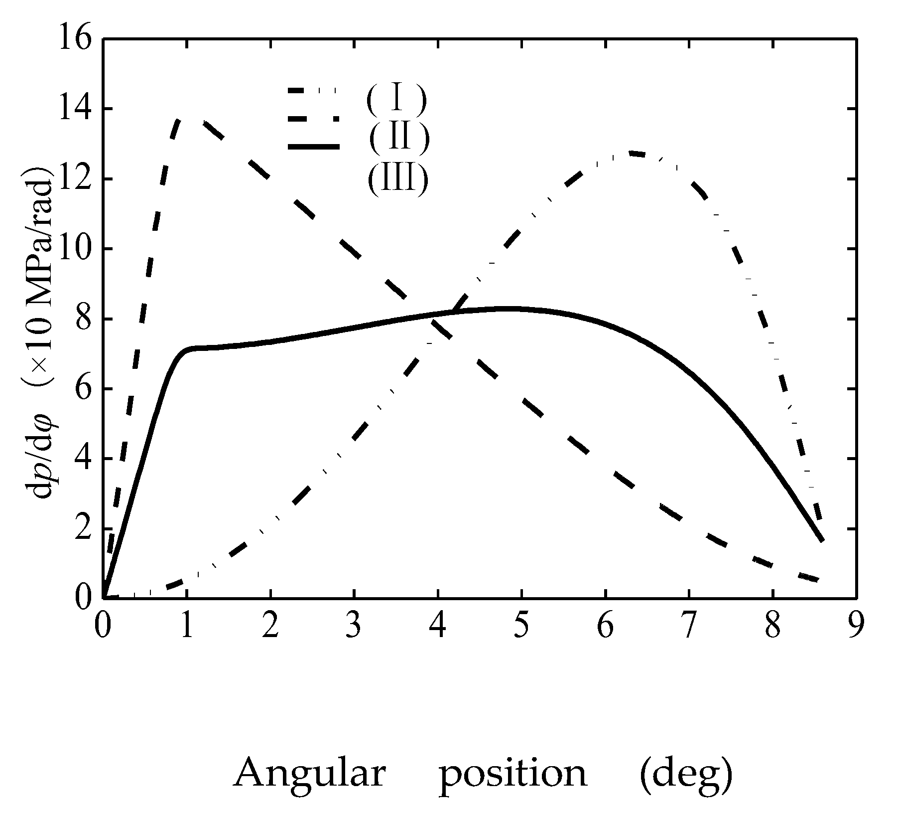 Preprints 145324 g008