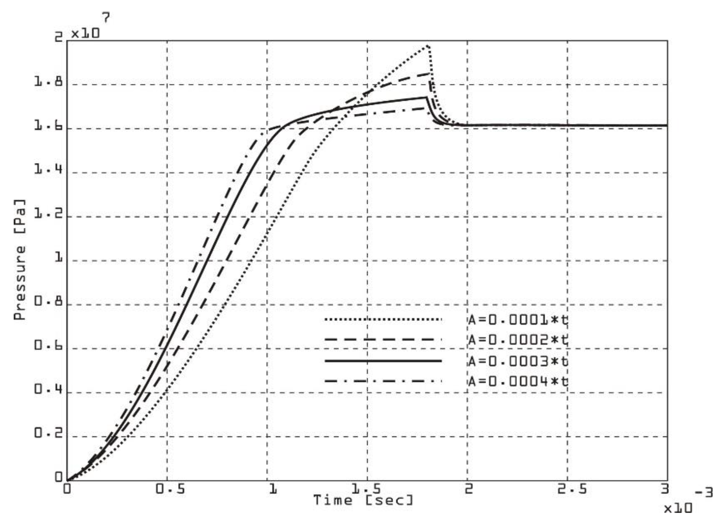 Preprints 145324 g010