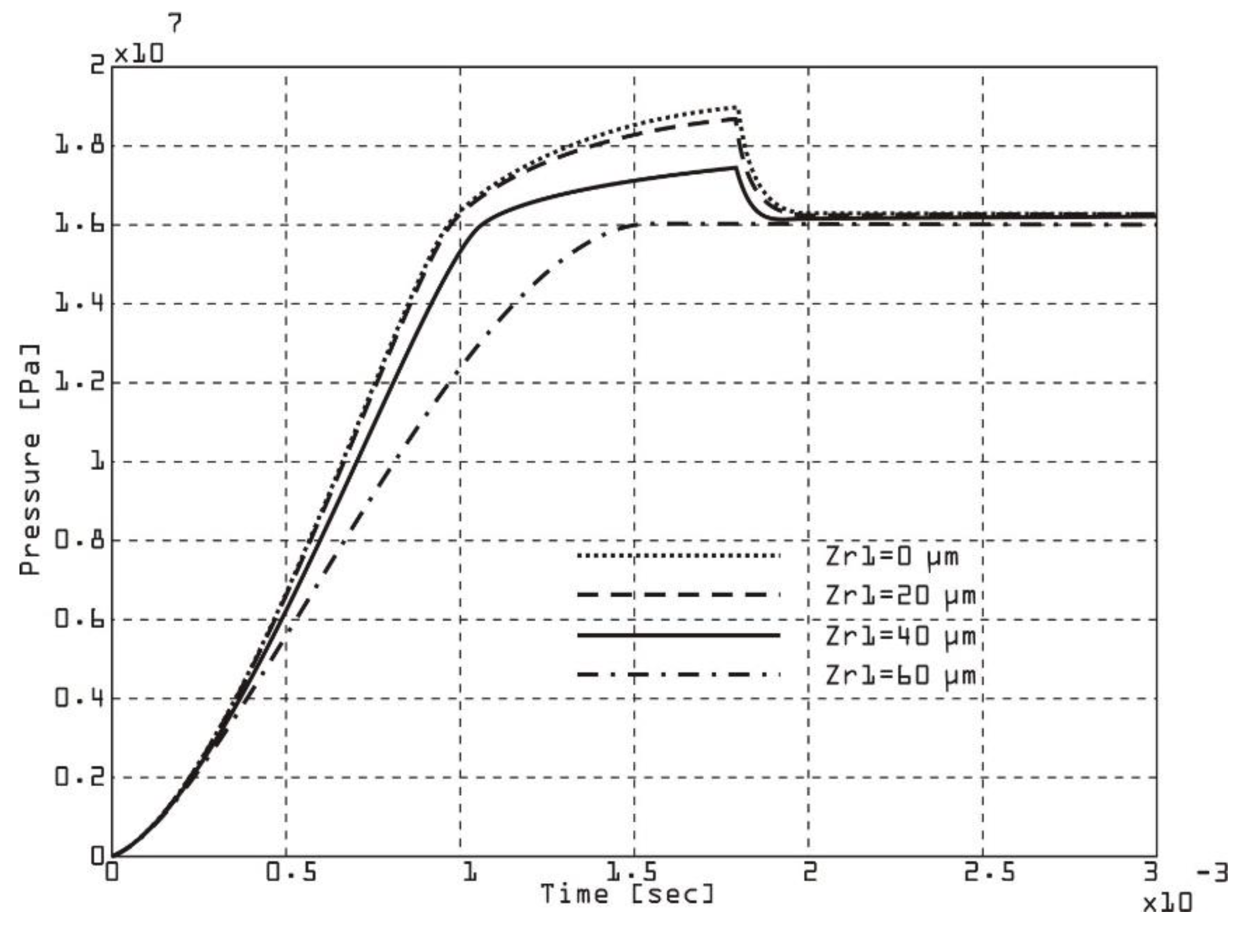 Preprints 145324 g012