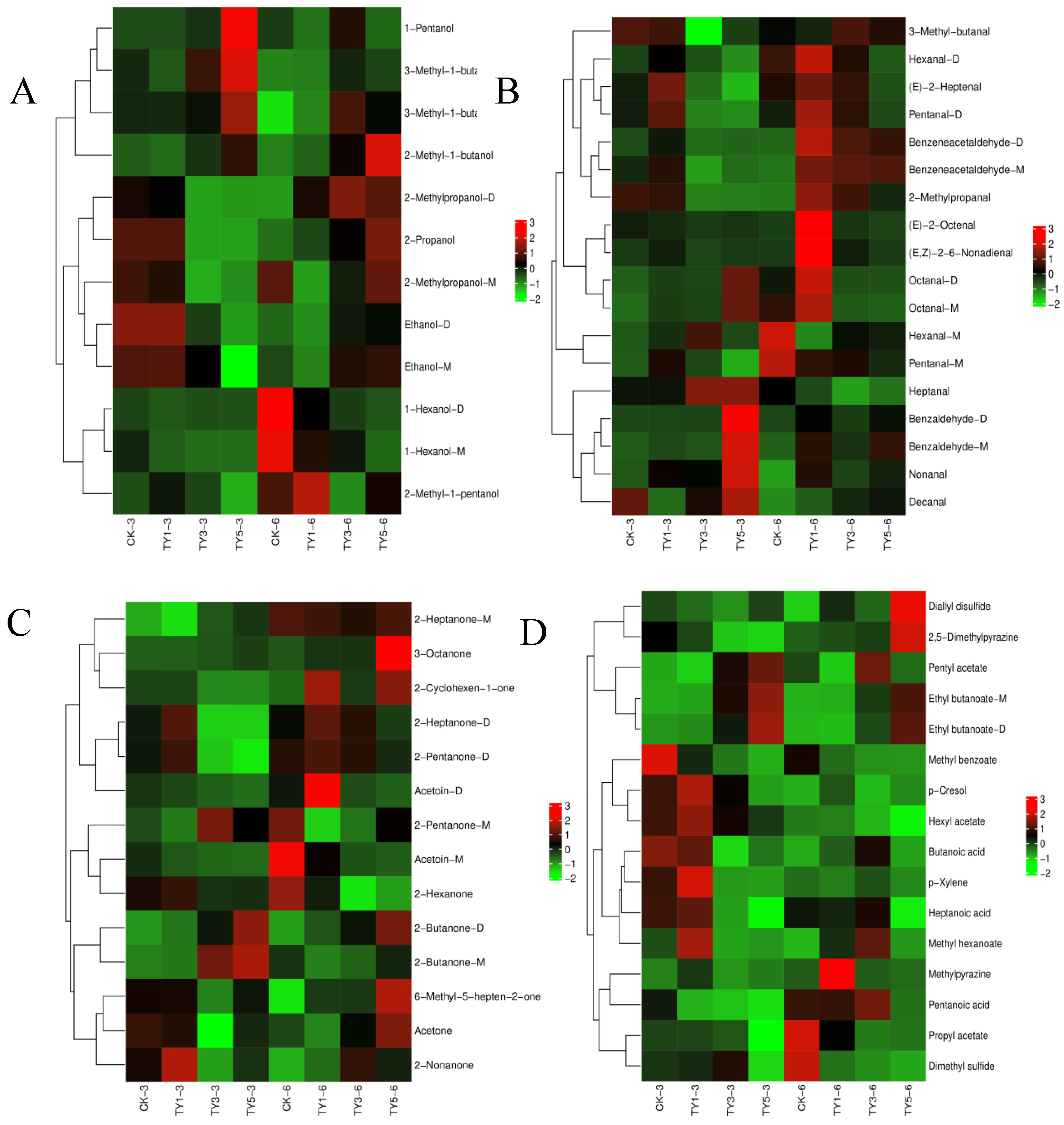 Preprints 180237 g006