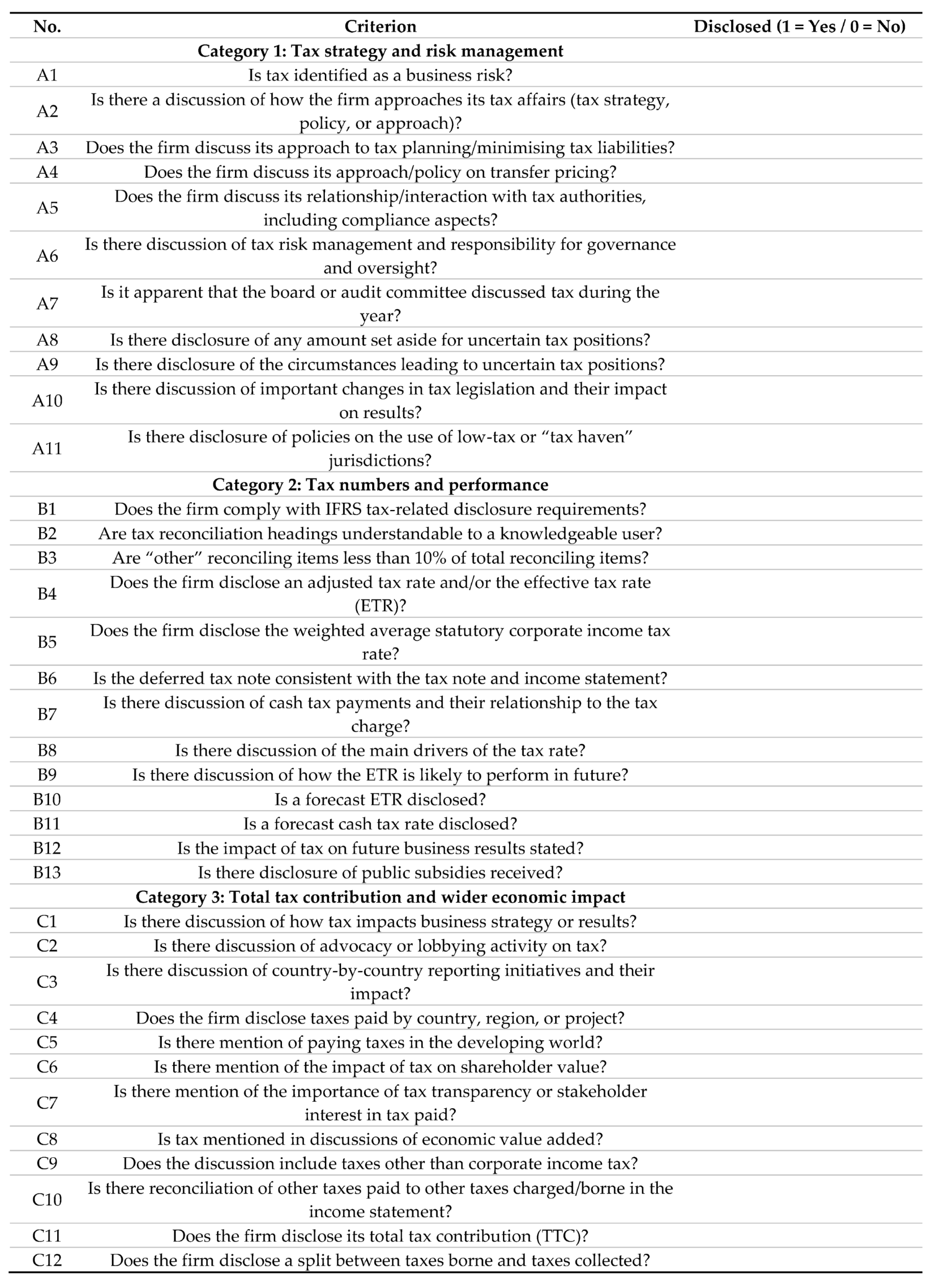 Preprints 200712 i002 Preprints 200712 i002