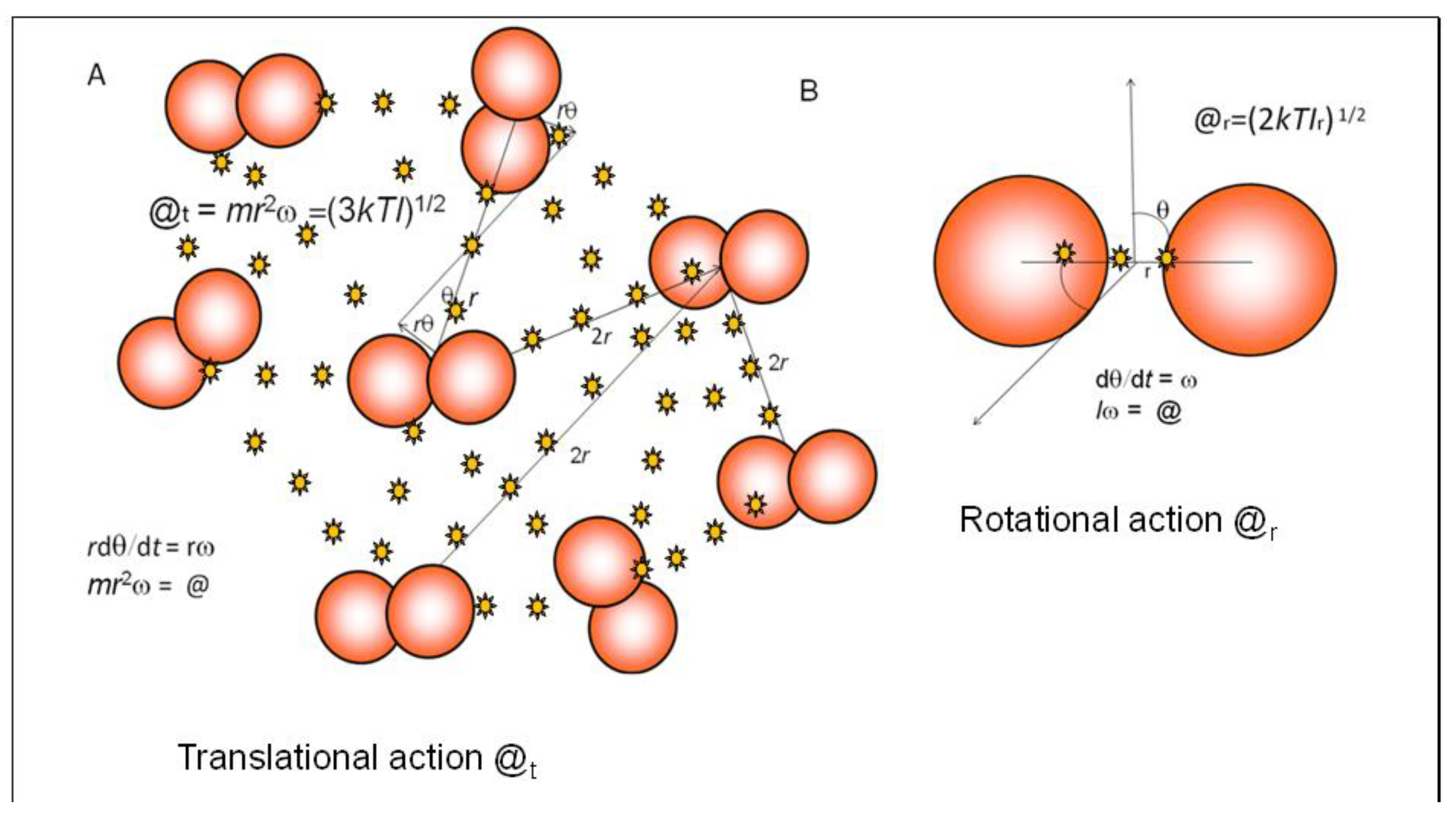 Preprints 140102 g002