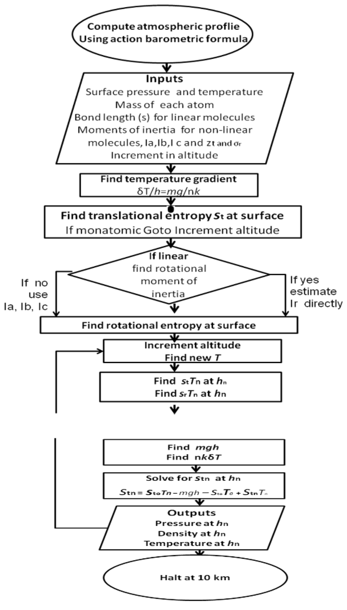 Preprints 140102 g005