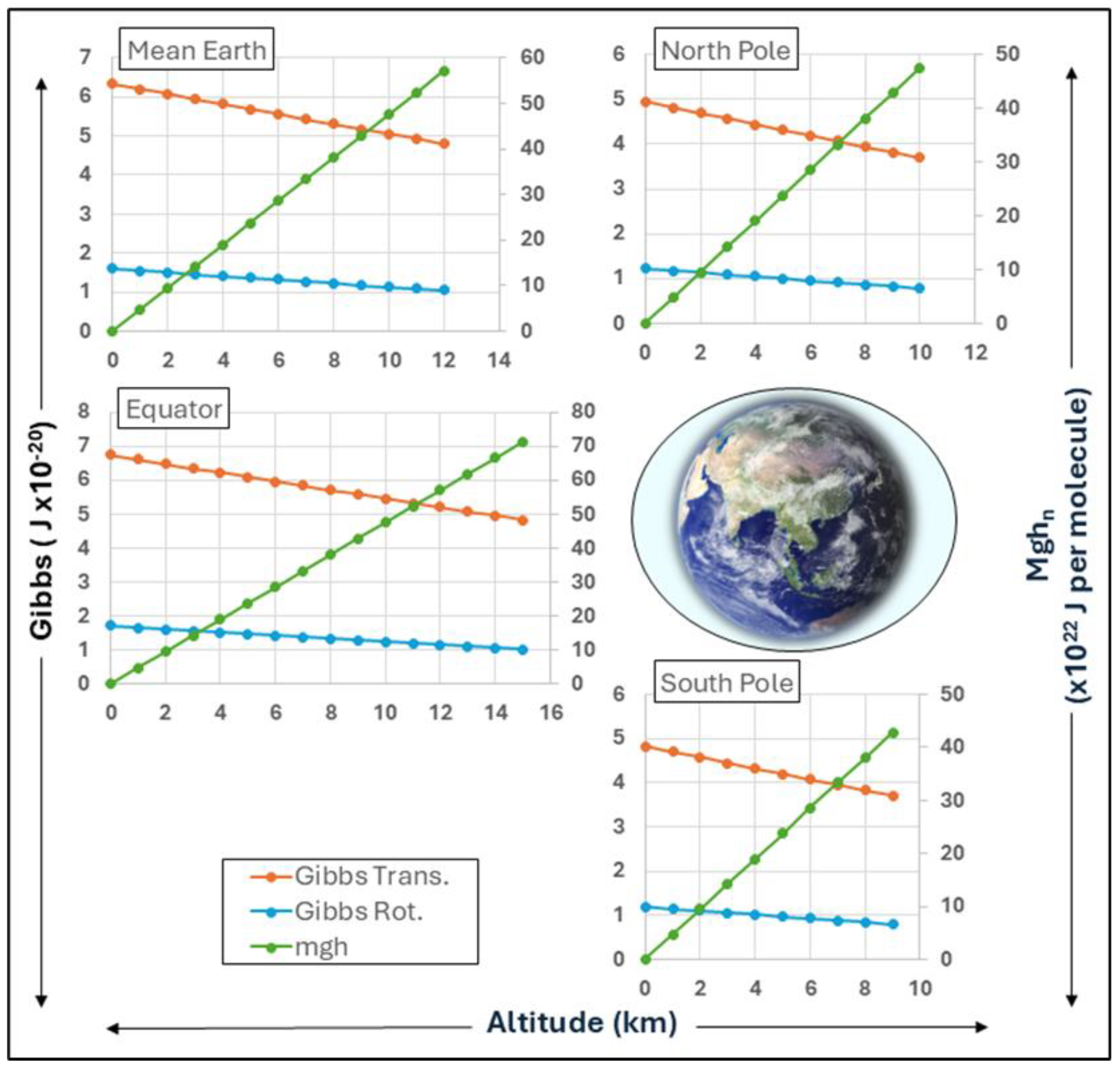 Preprints 140102 g008
