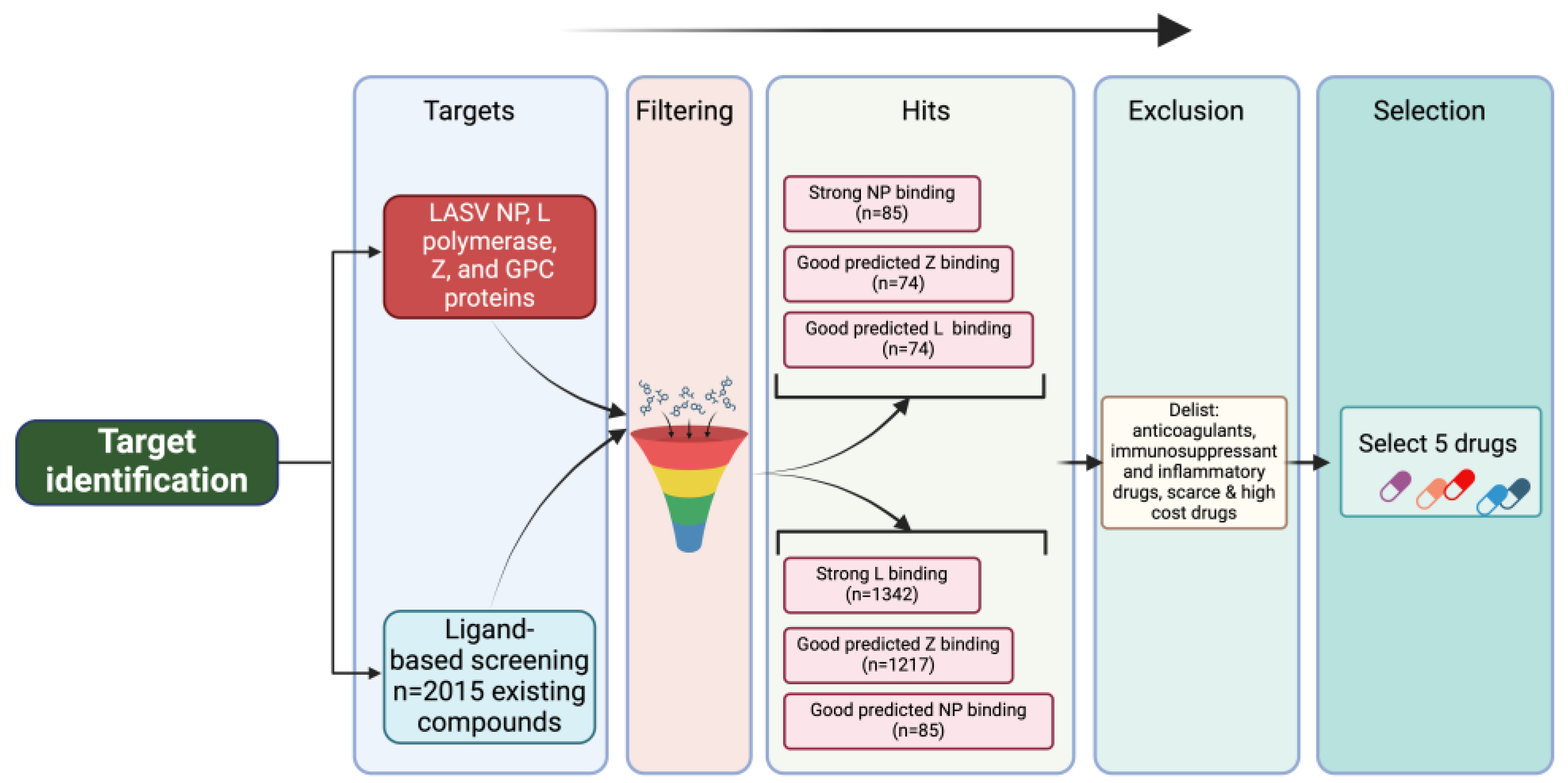 Preprints 139591 g001