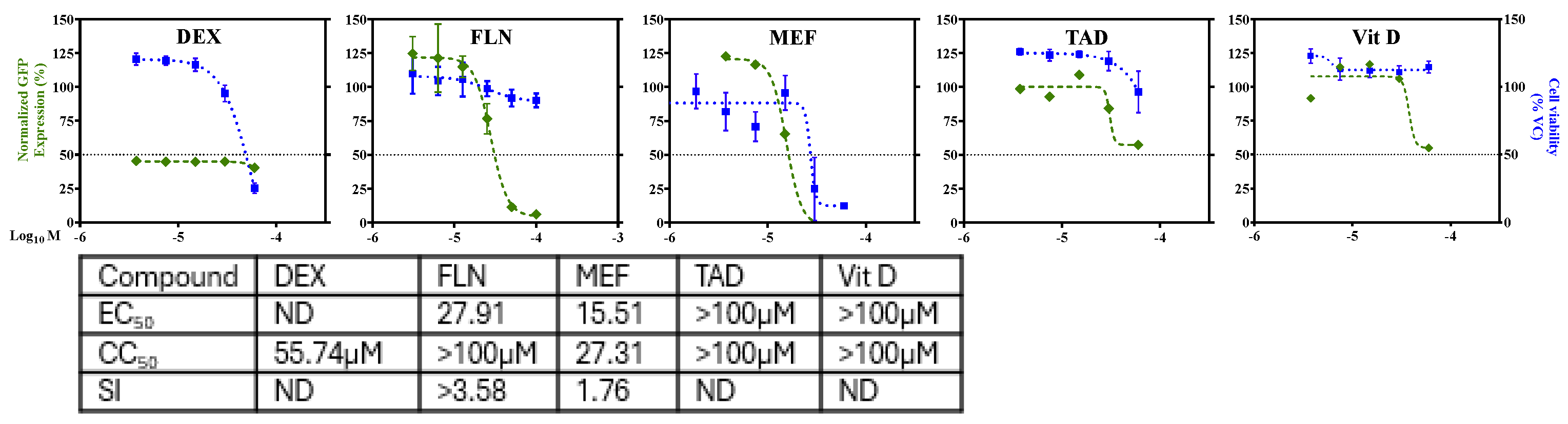 Preprints 139591 g003