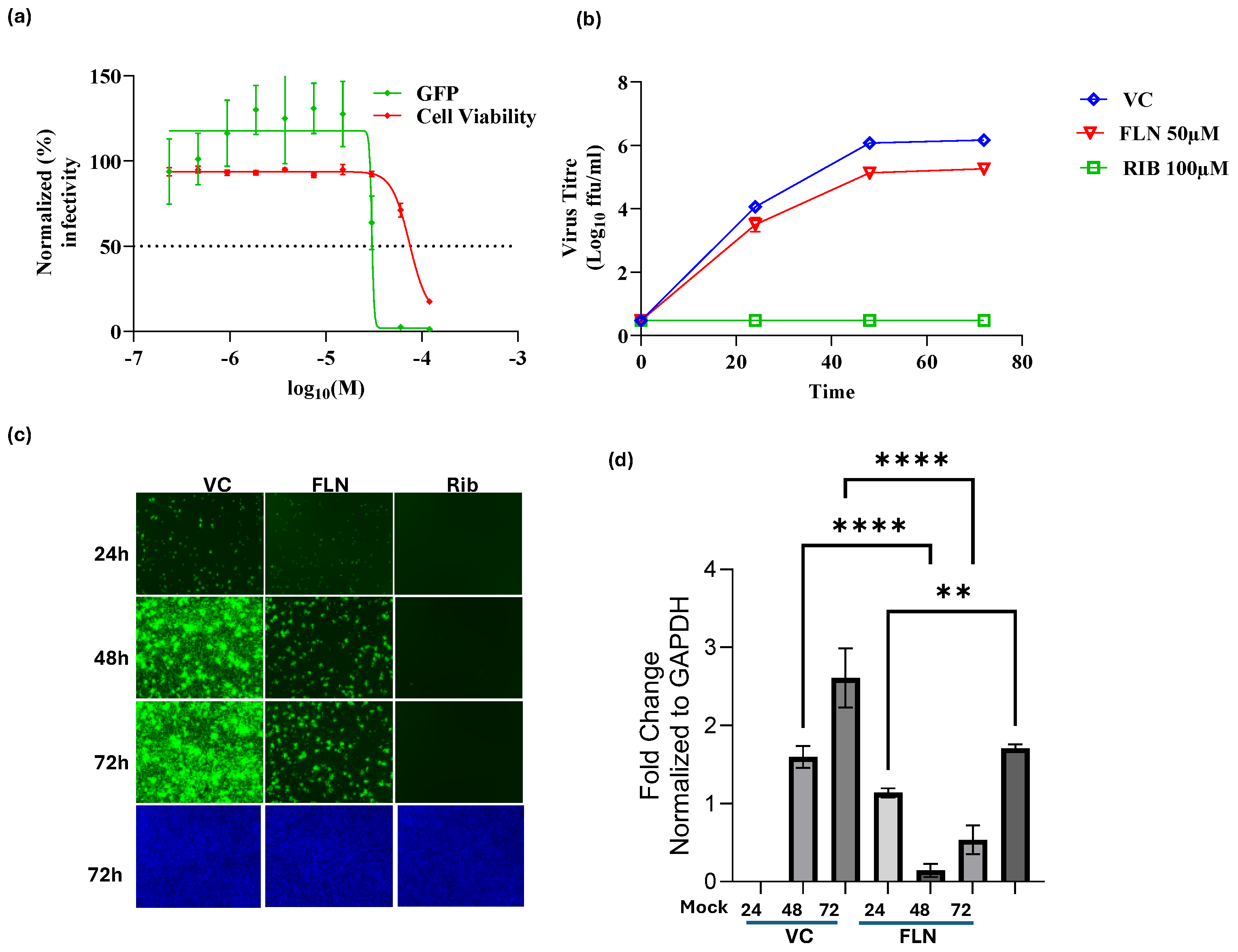 Preprints 139591 g004