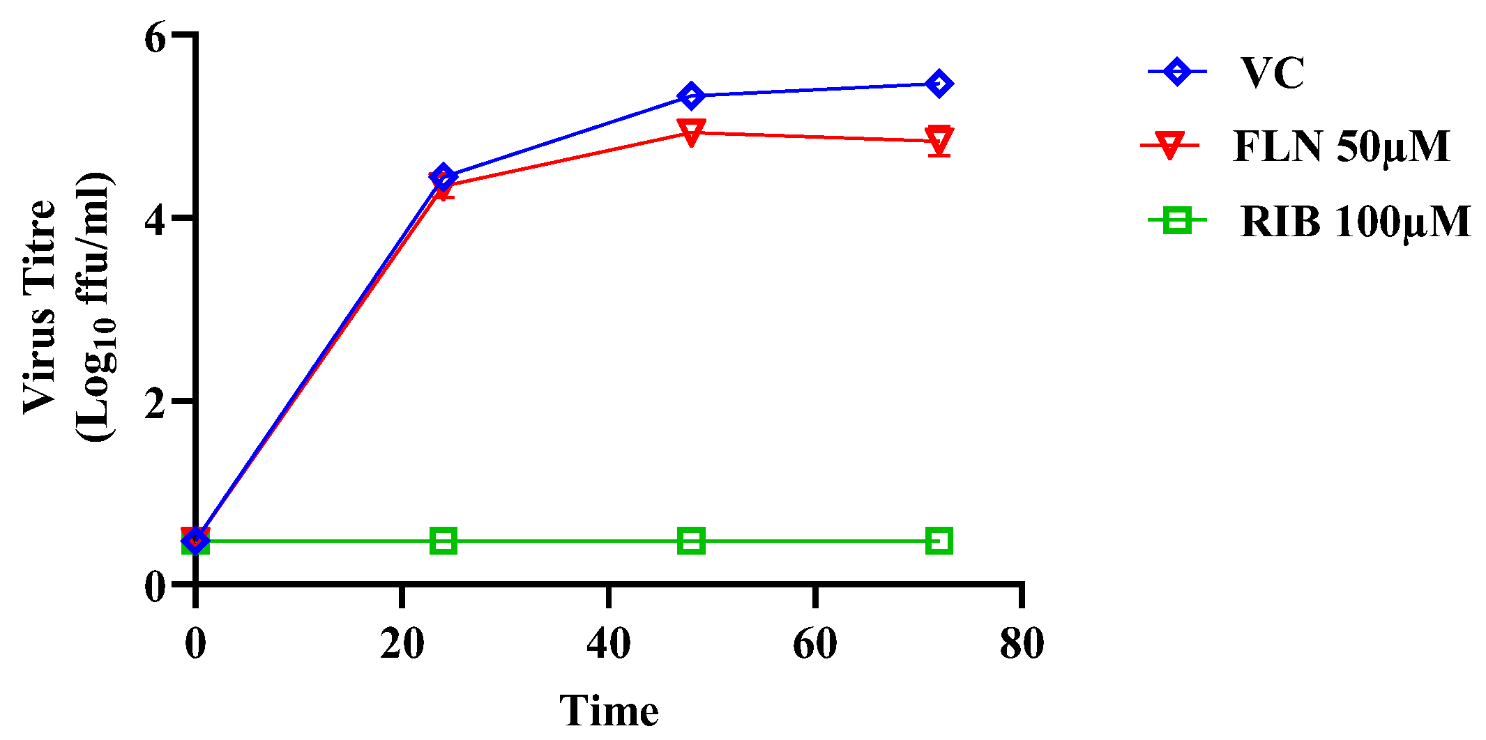 Preprints 139591 g007