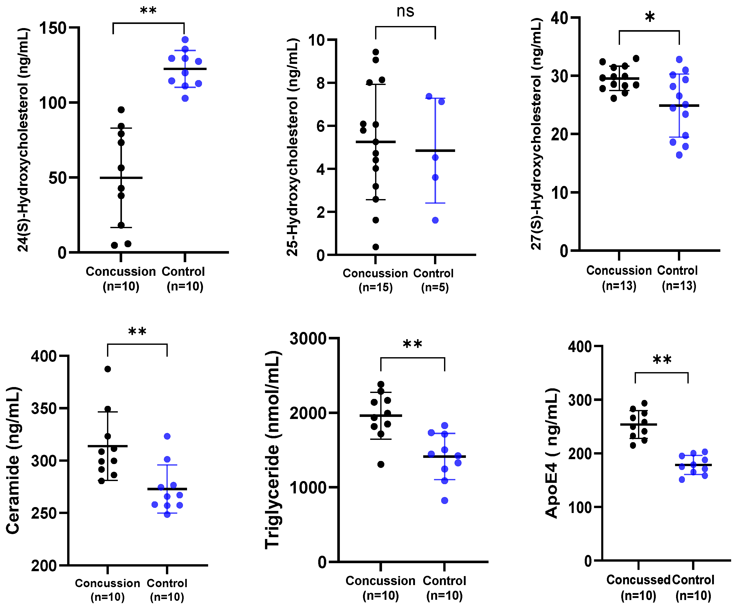 Preprints 178042 g001