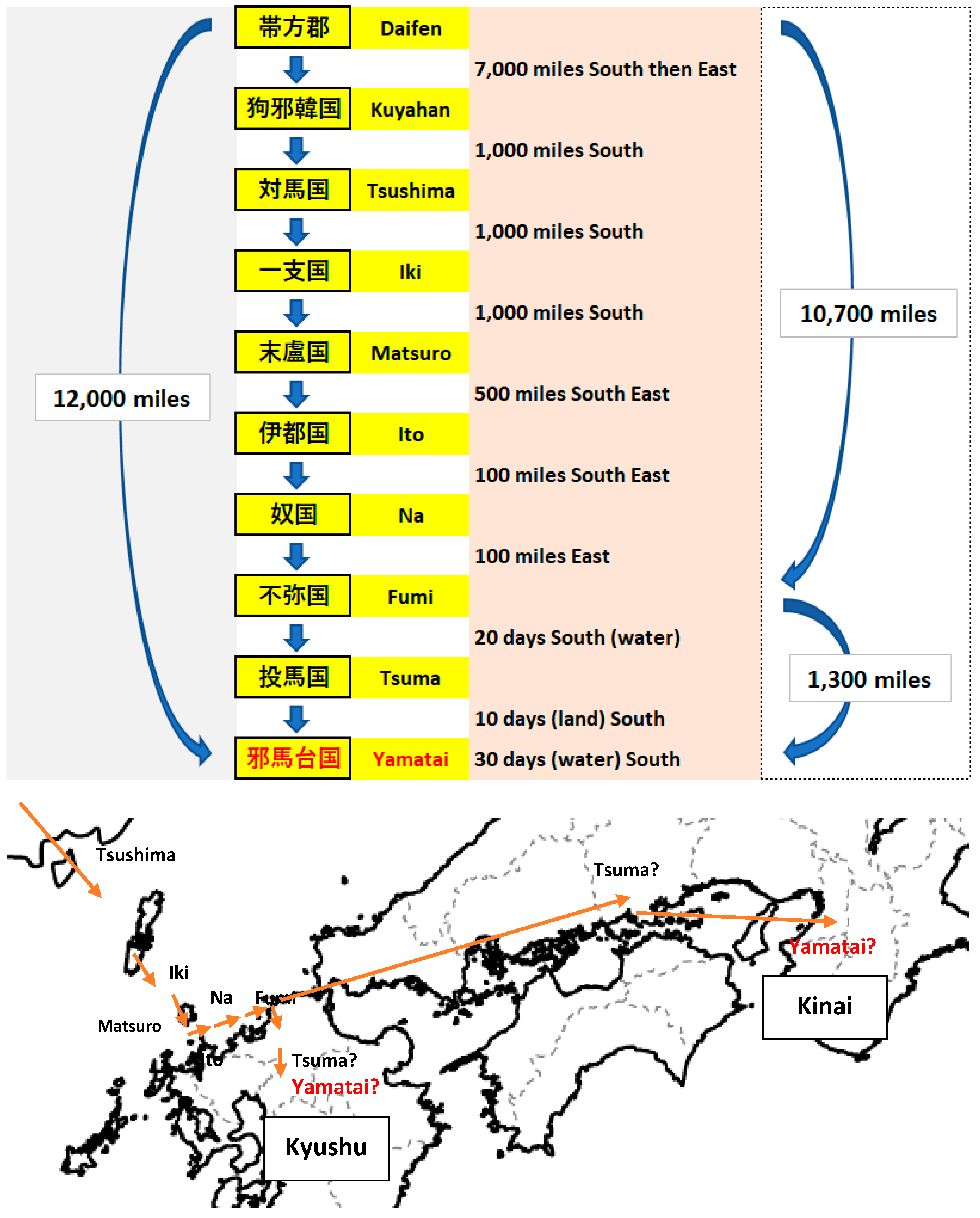 Preprints 192620 g002