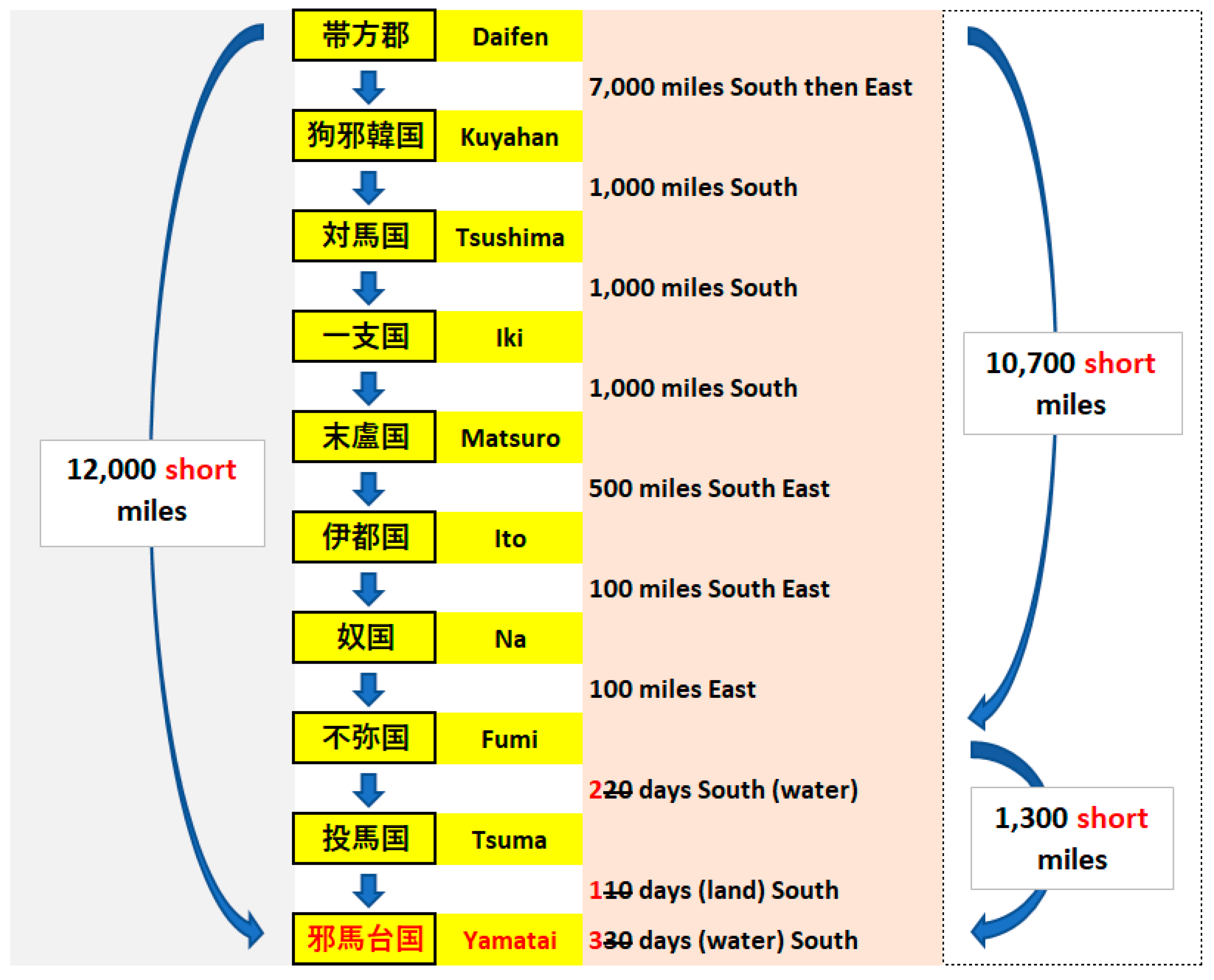 Preprints 192620 g007
