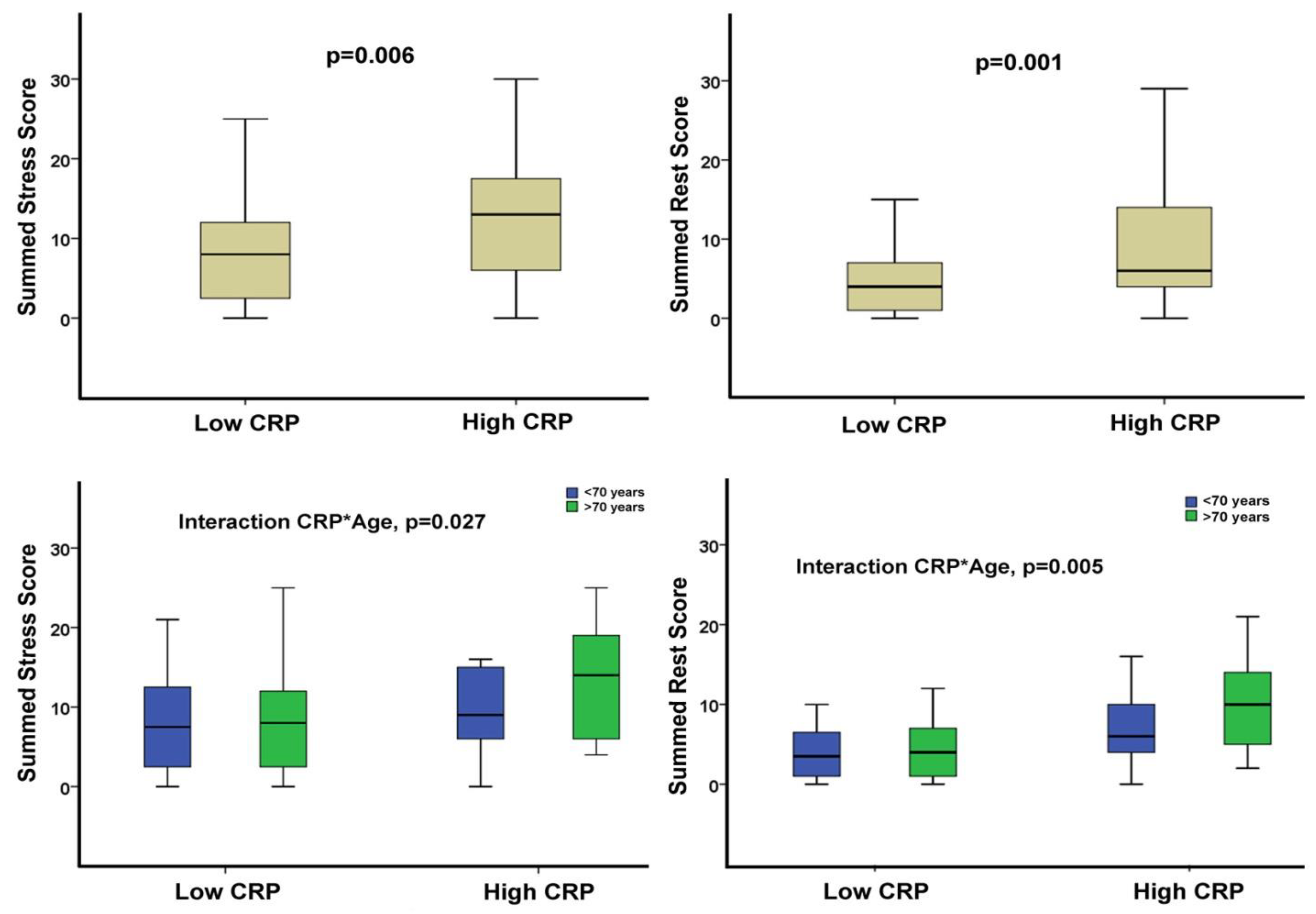 Preprints 95990 g002