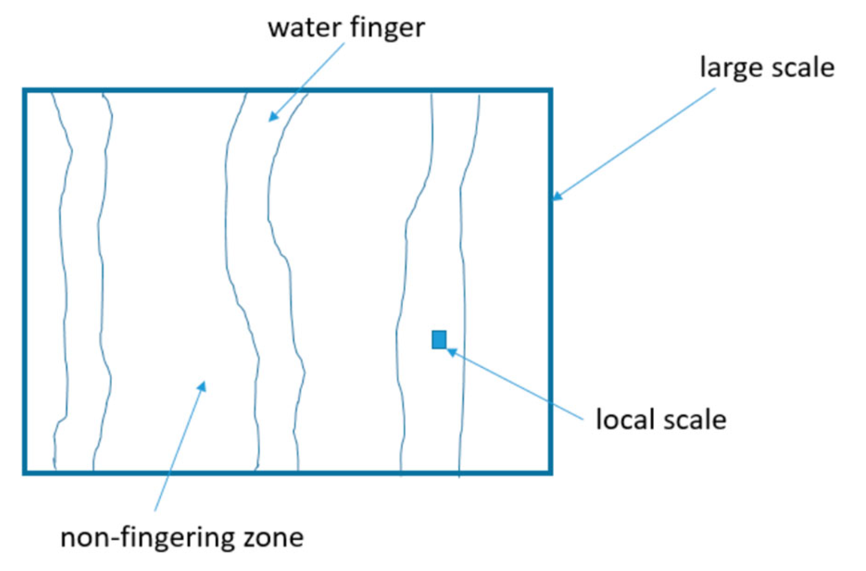 Preprints 195255 g001