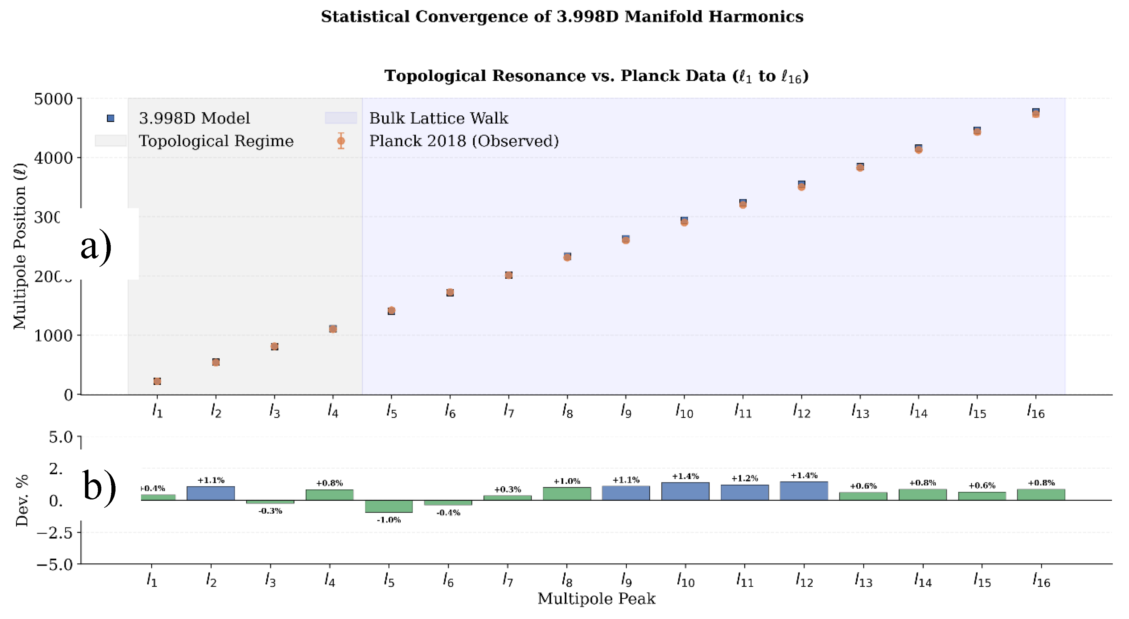 Preprints 208266 g002
