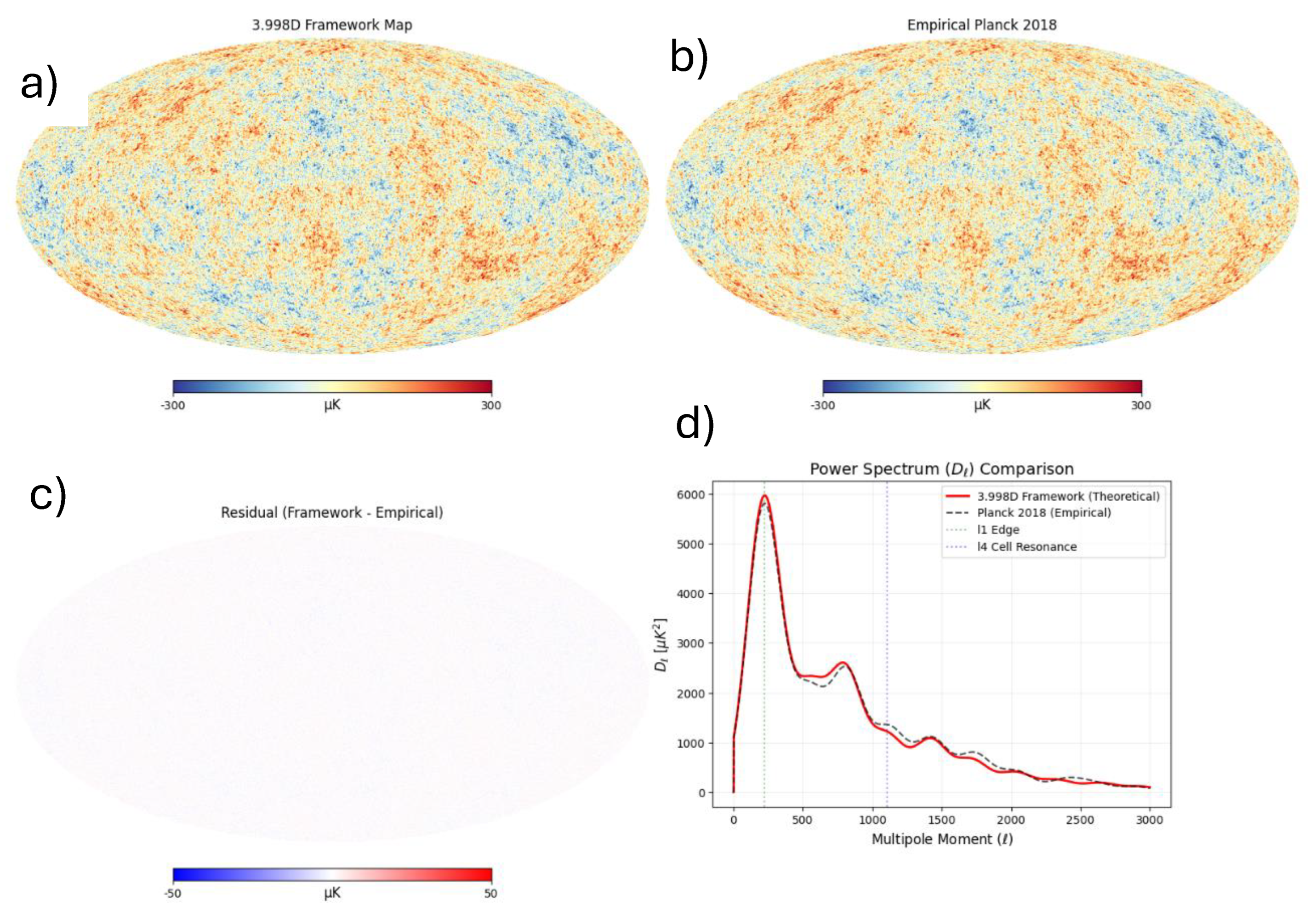 Preprints 208266 g0a1