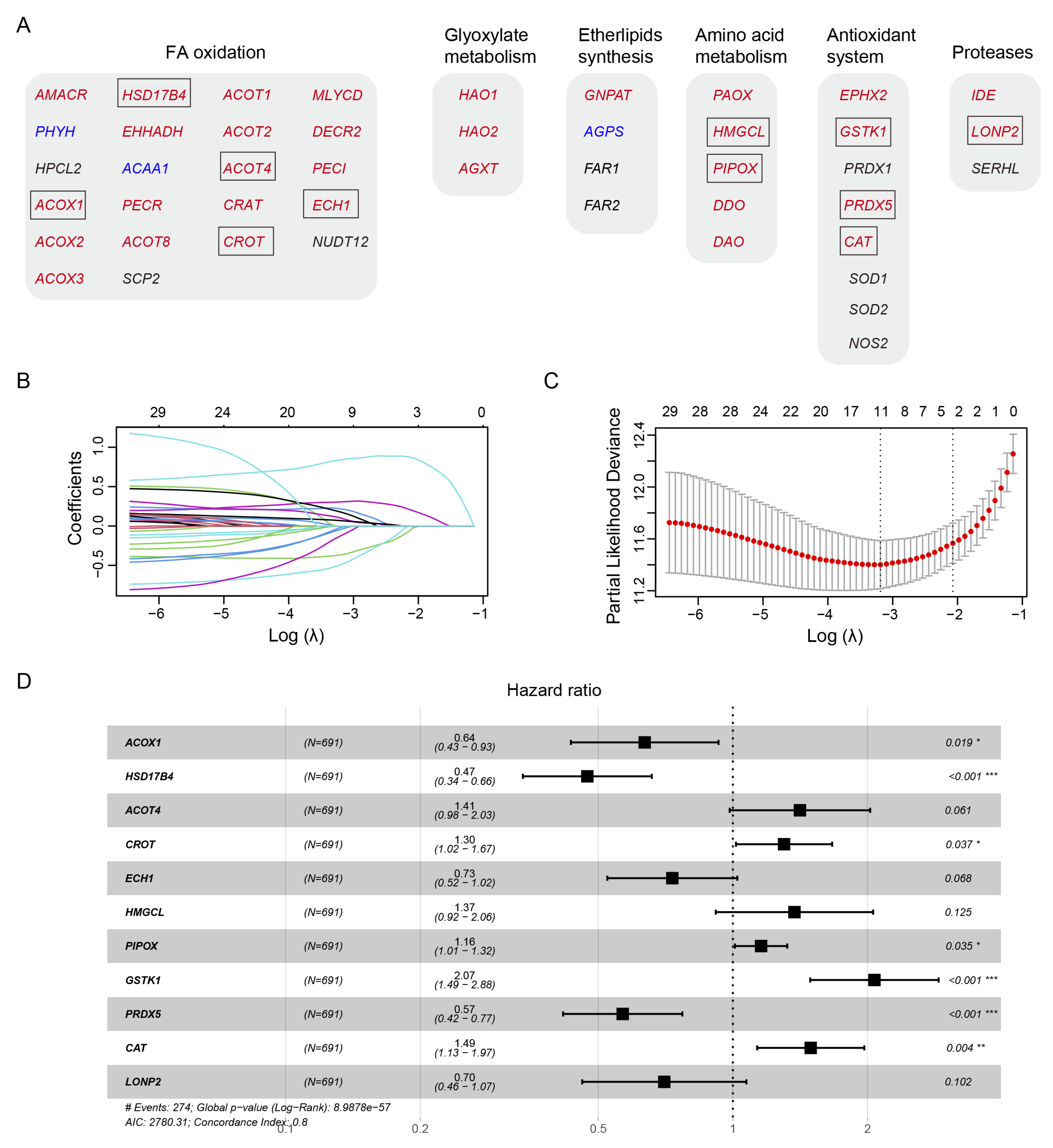 Preprints 86085 g001