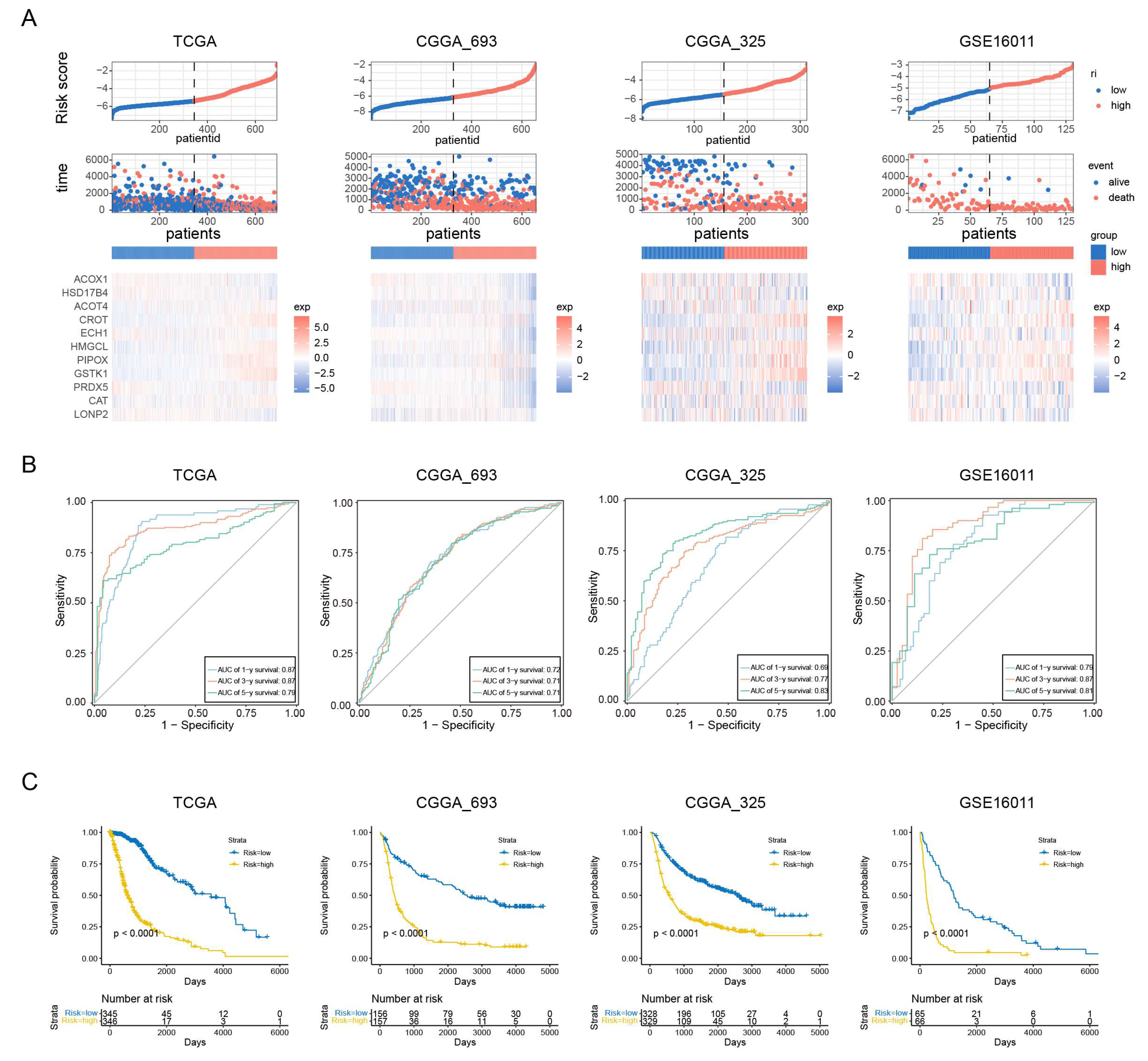 Preprints 86085 g002