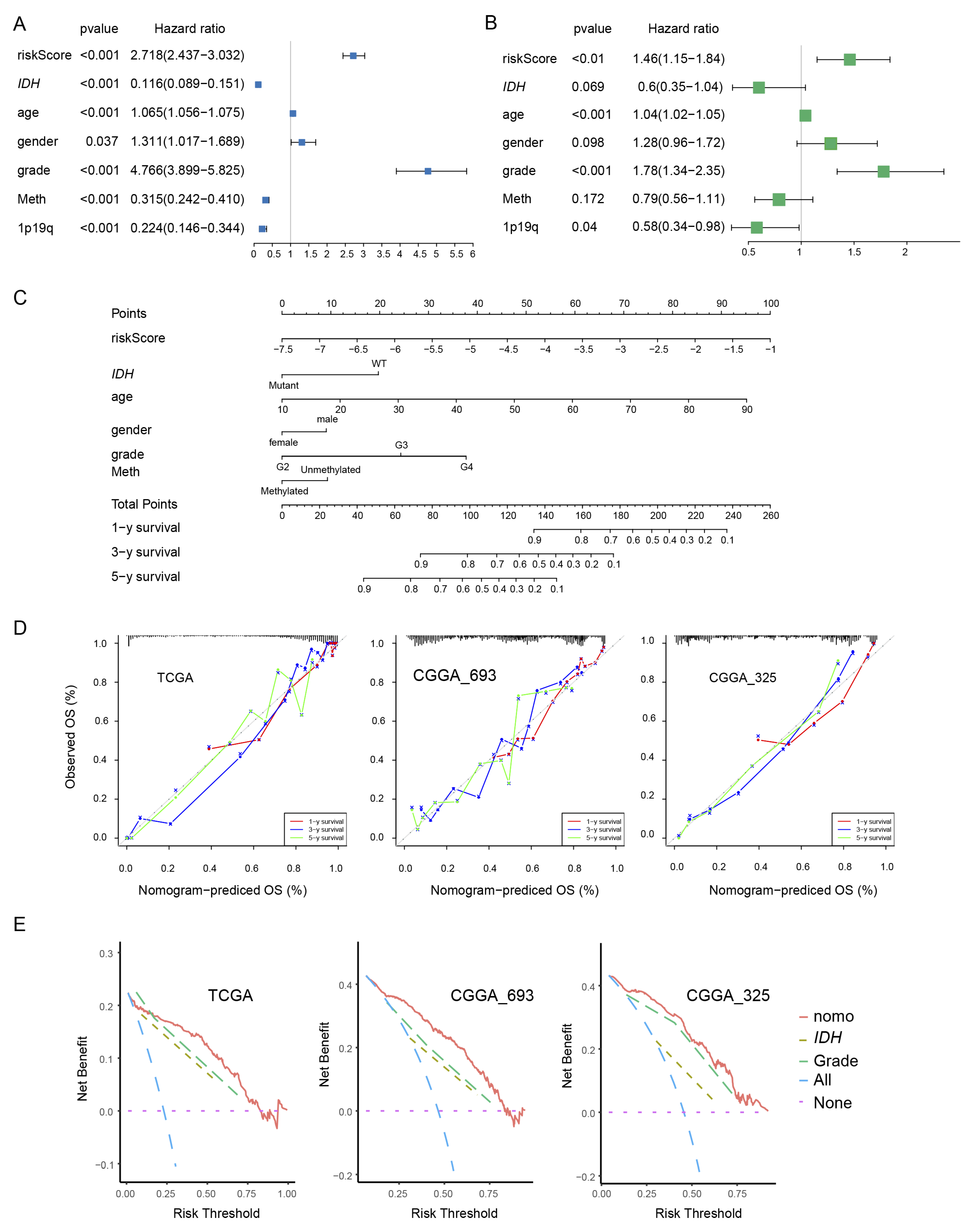 Preprints 86085 g003