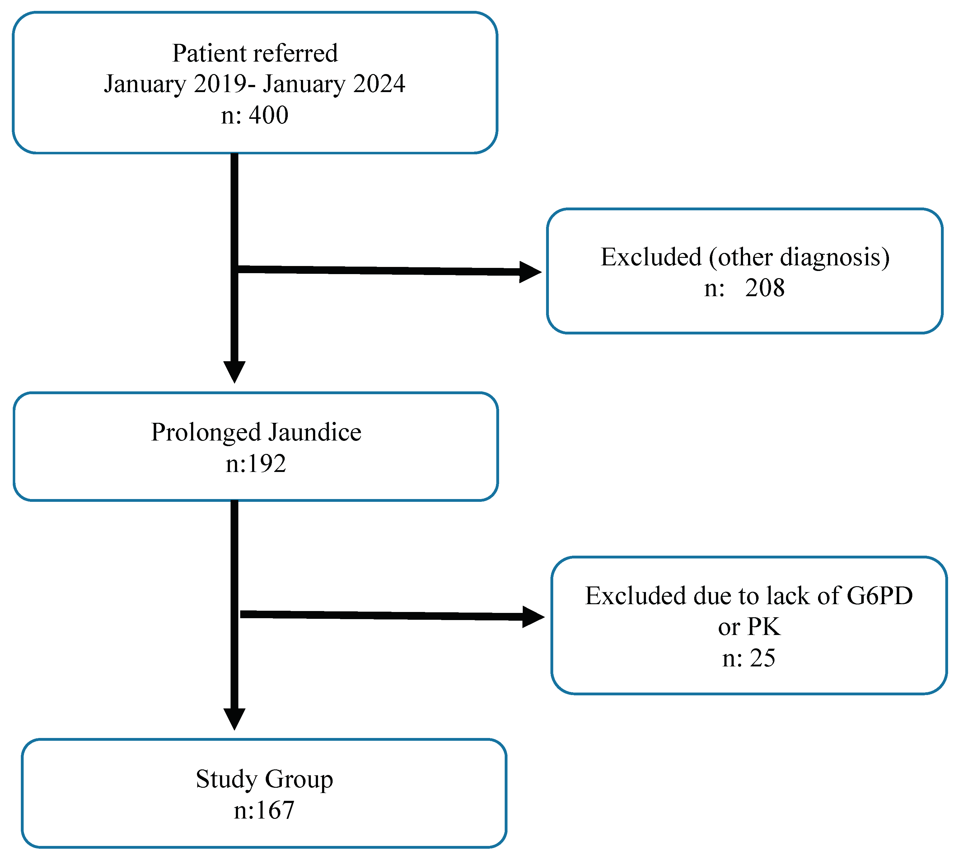 Preprints 102364 g001
