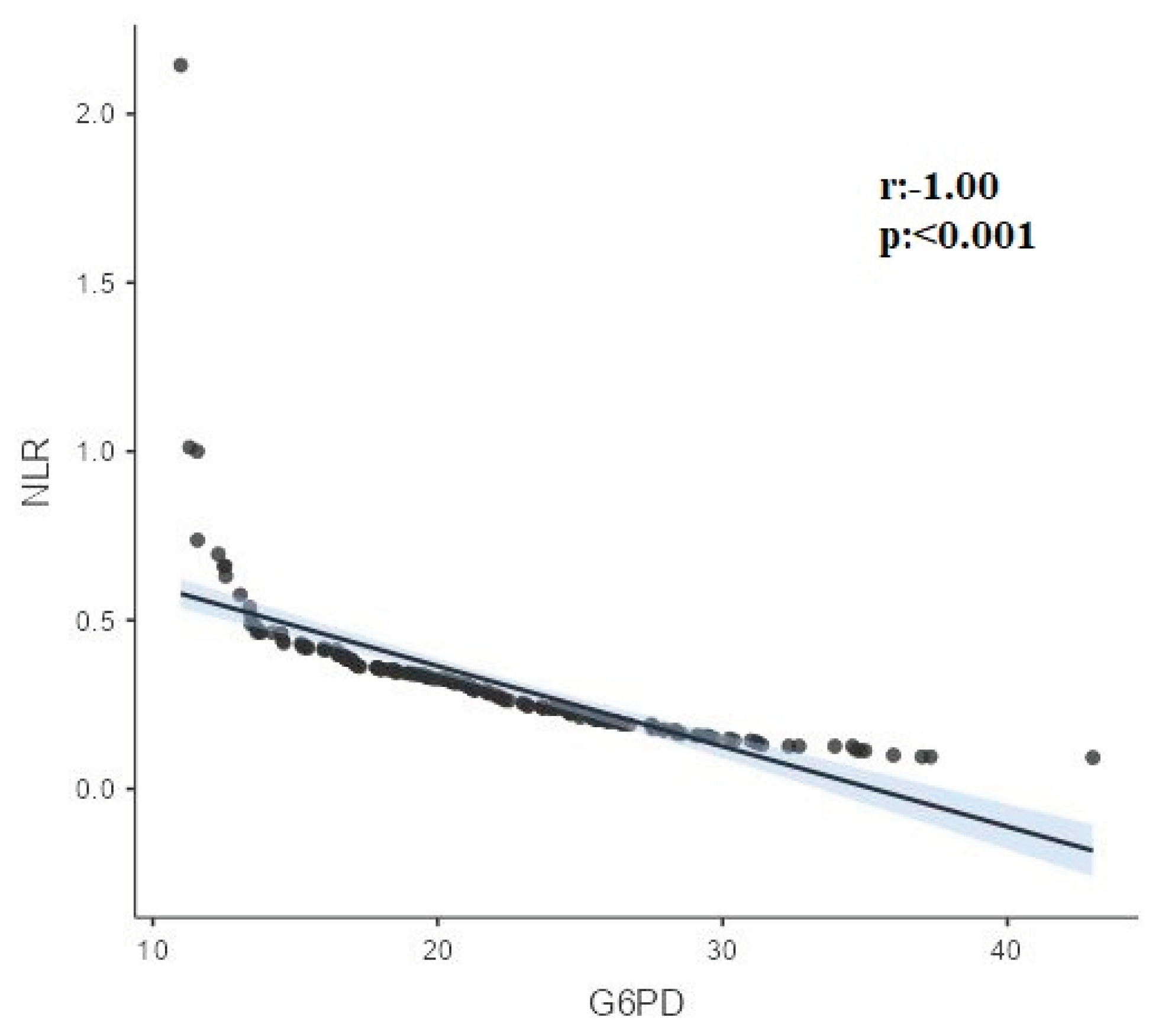 Preprints 102364 g002