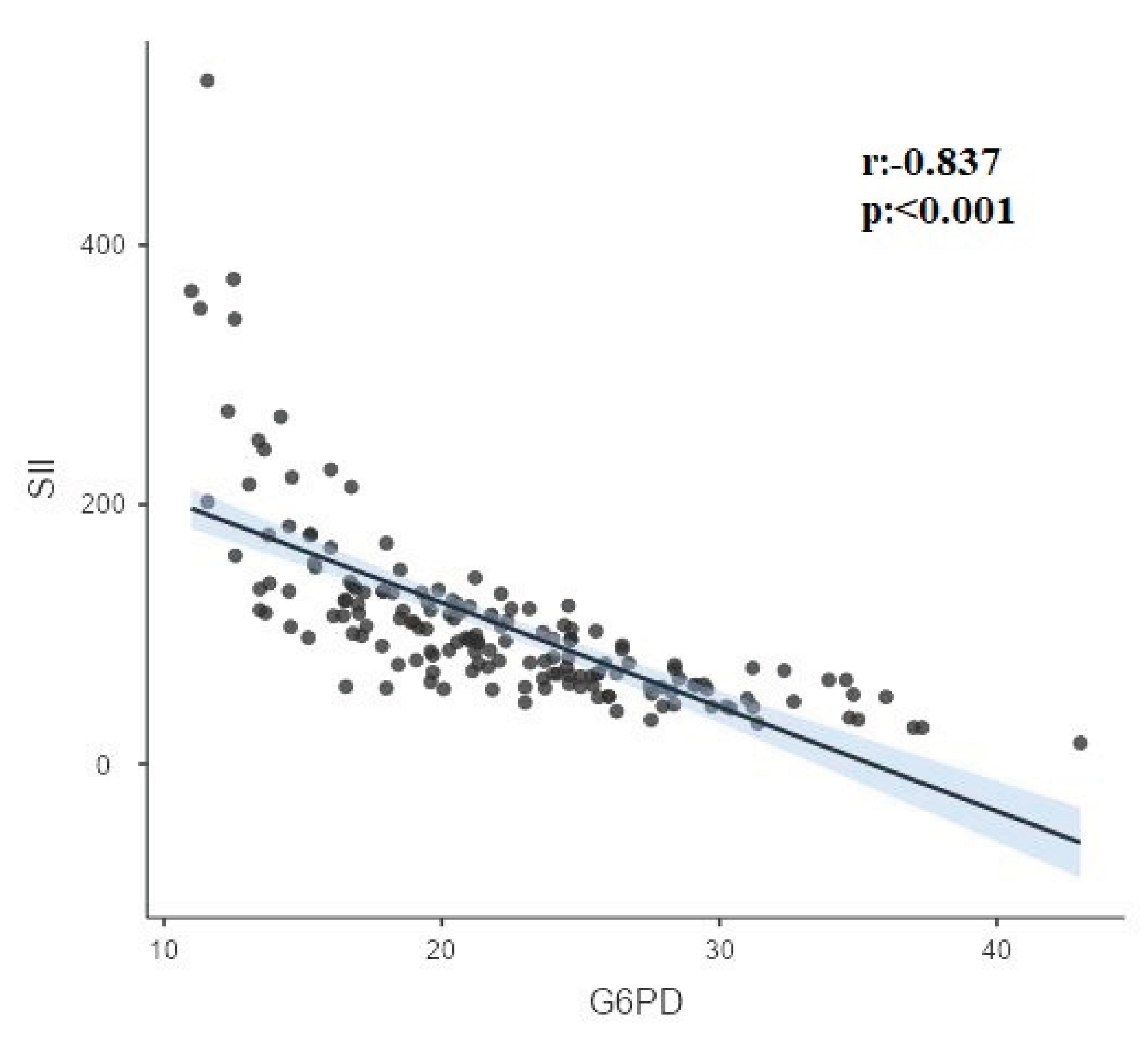 Preprints 102364 g003