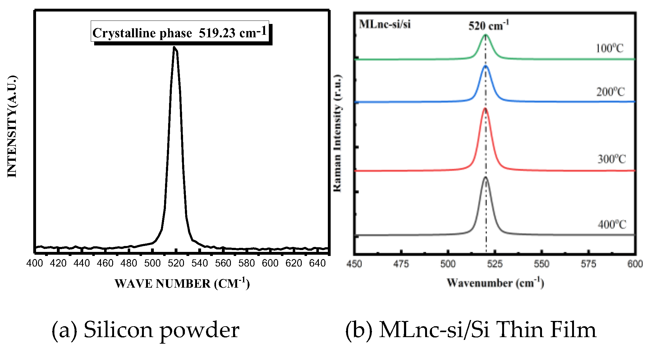 Preprints 188772 g002