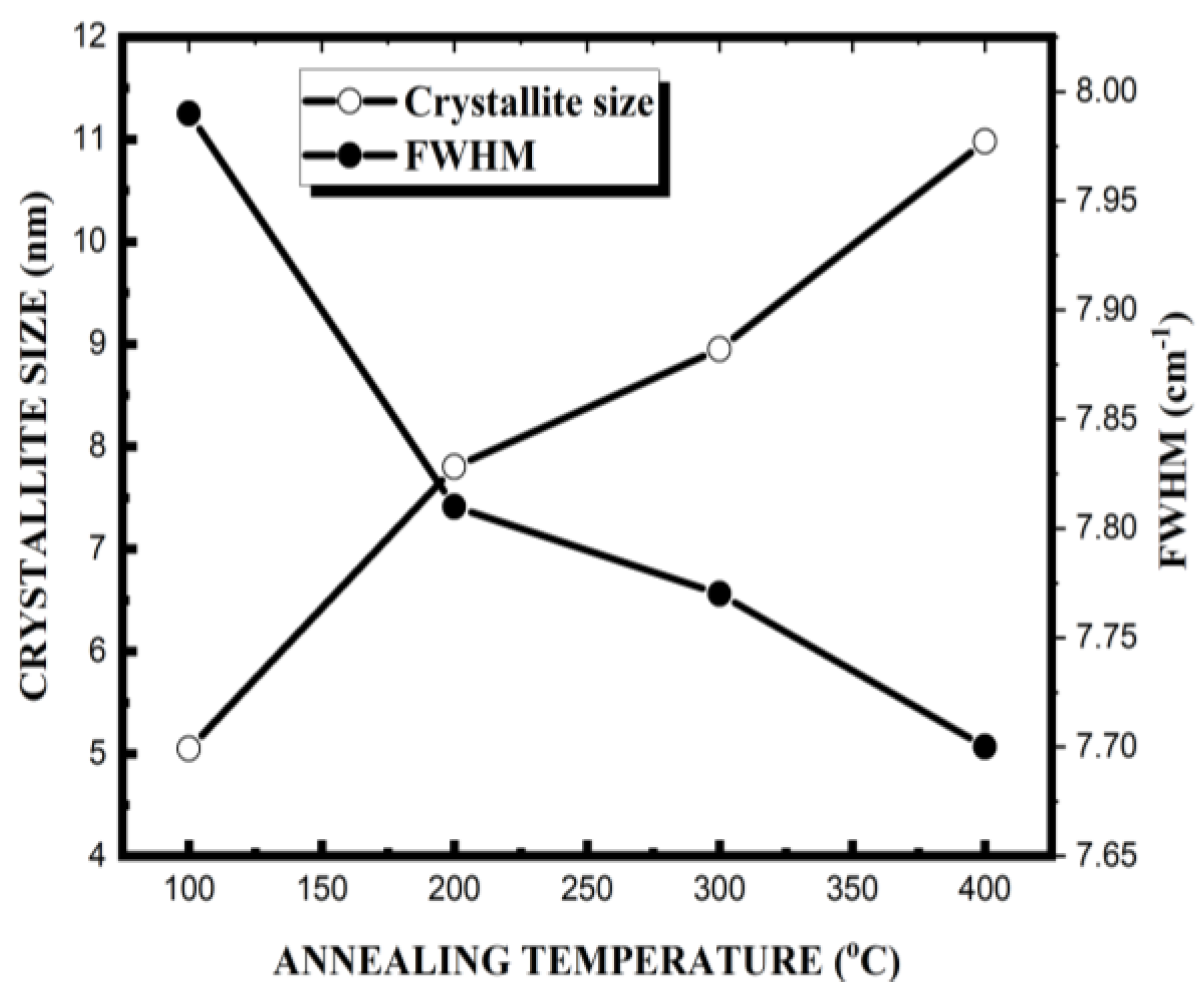 Preprints 188772 g003