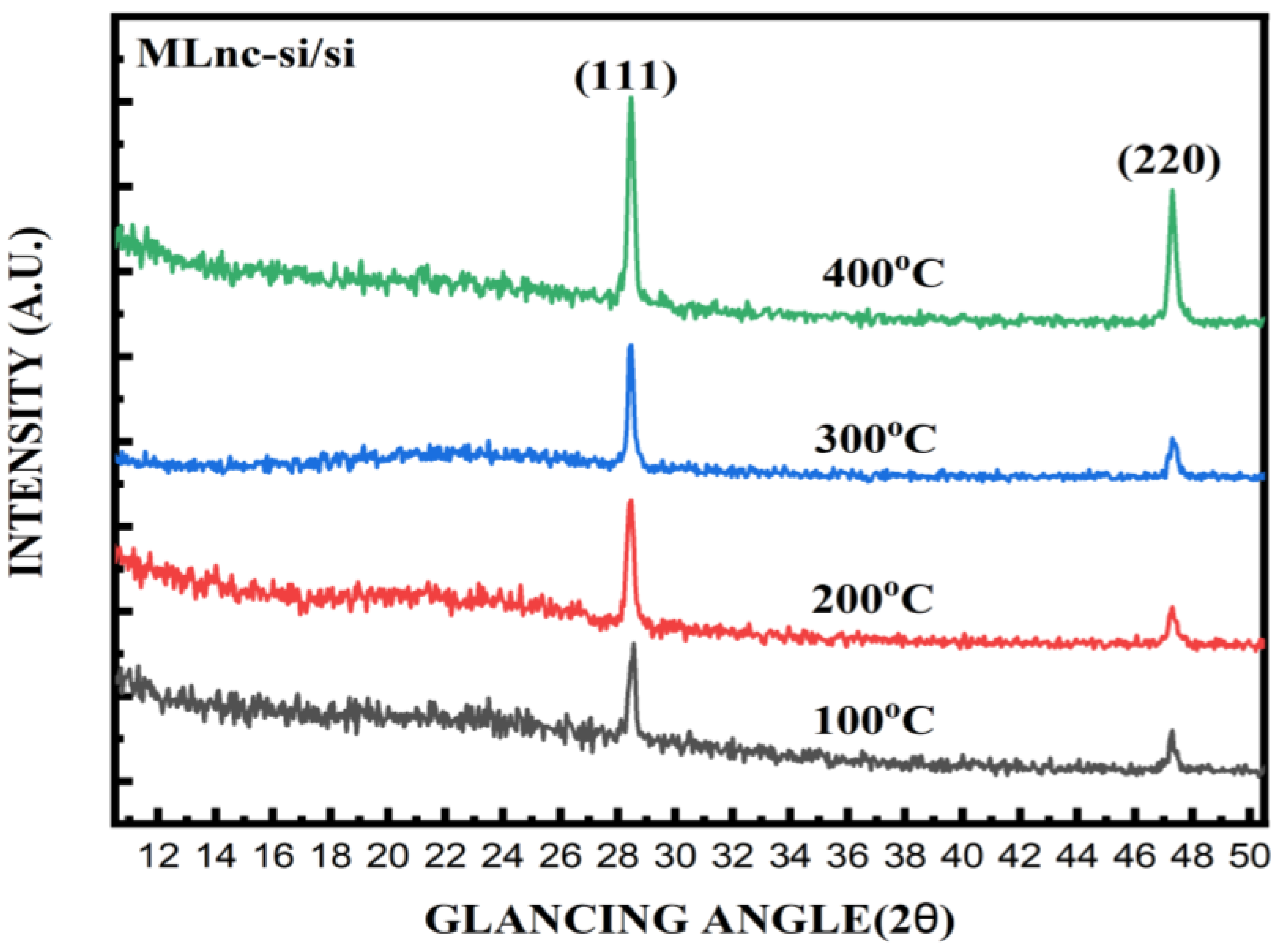 Preprints 188772 g004